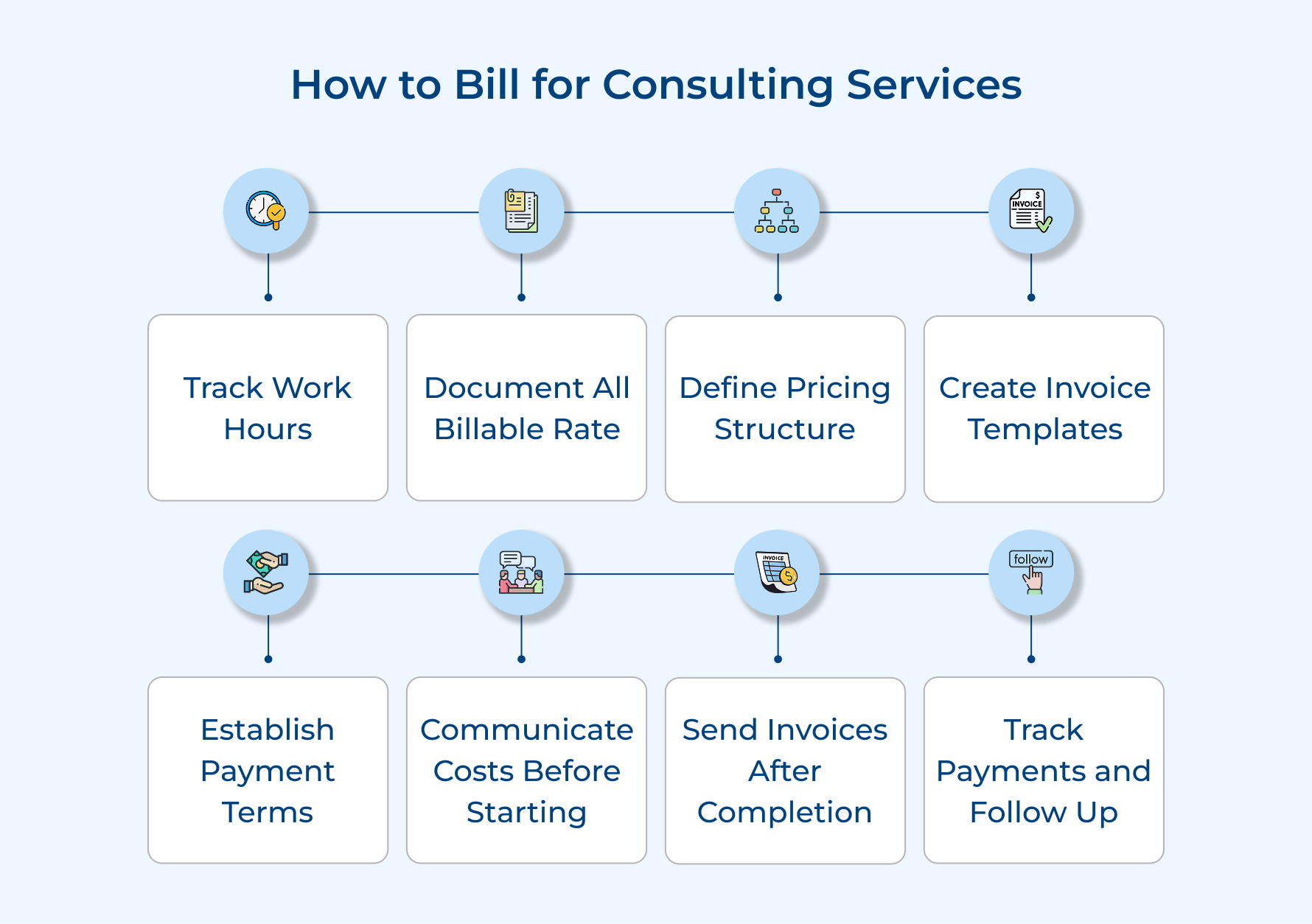 How to Bill for Consulting Services