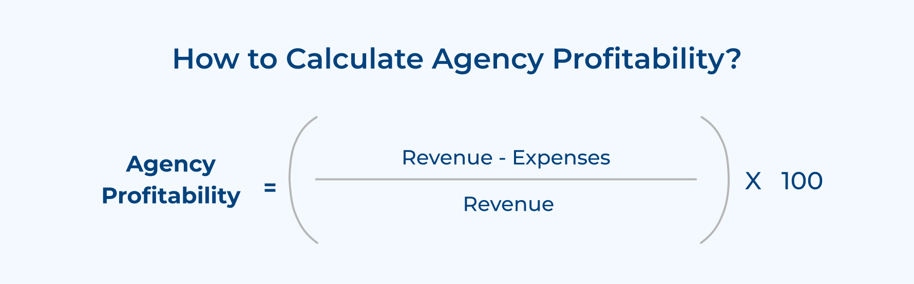 How to Calculate Agency Profitability
