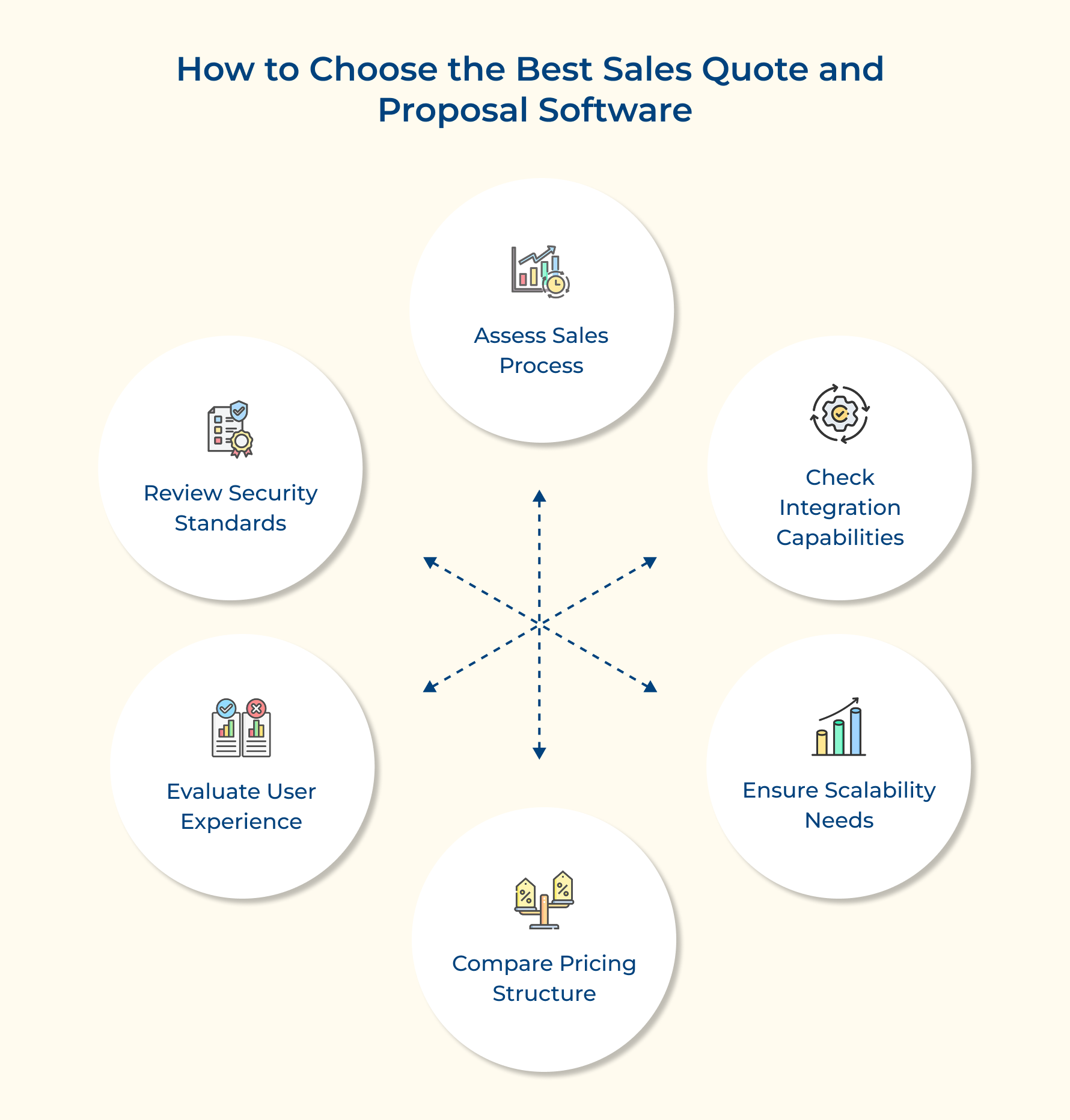 How to Choose the Best Sales Quote and Proposal Software