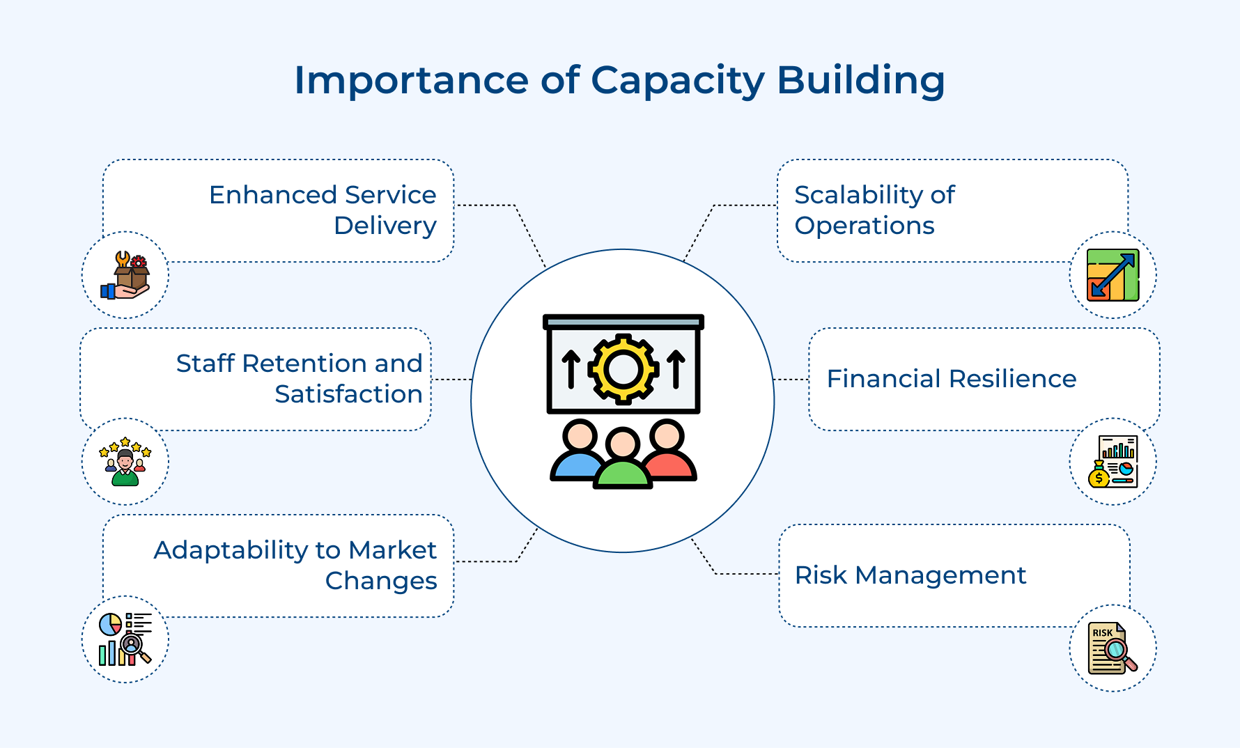 Importance of Capacity Building