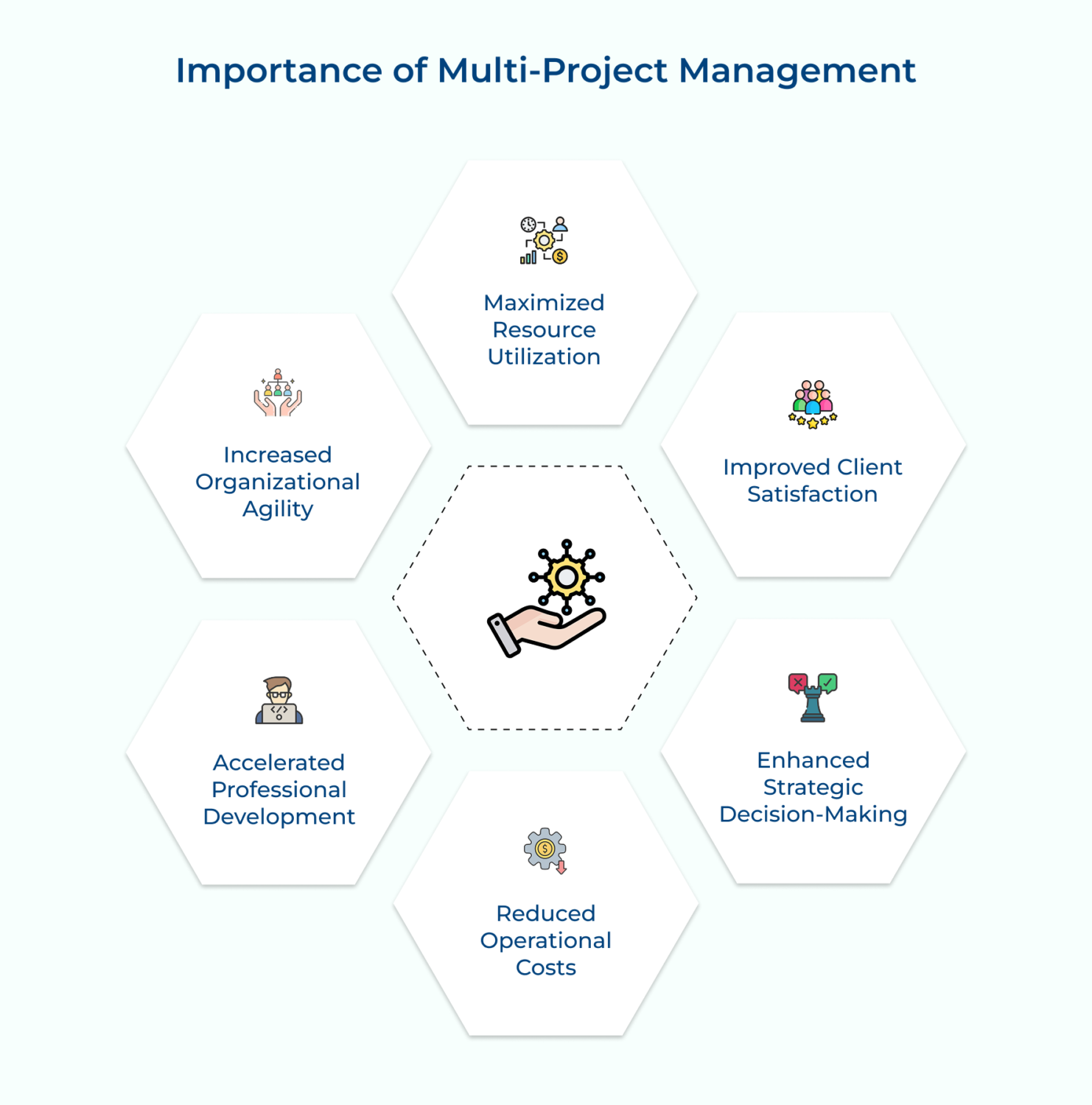 Multo Project Manager 8 Successful Strategies to Manage Multiple Projects in 2026