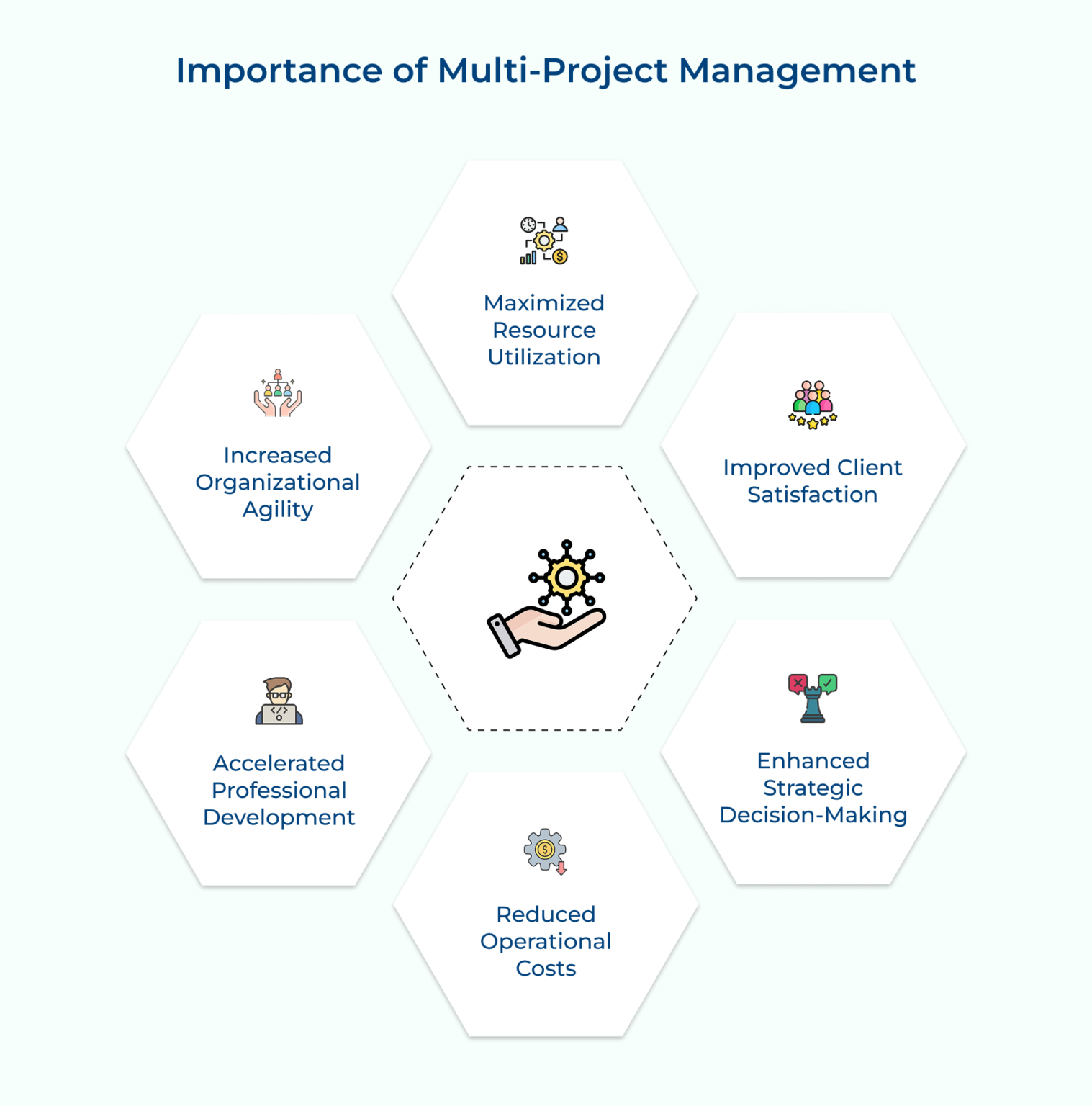 8 Successful Strategies to Manage Multiple Projects in 2026