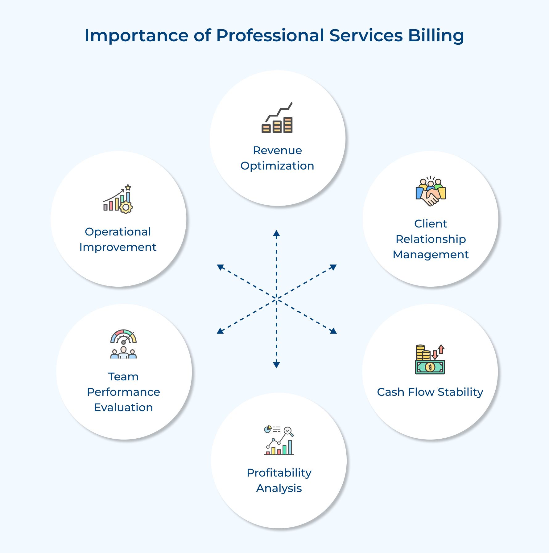 Importance of professional services billing