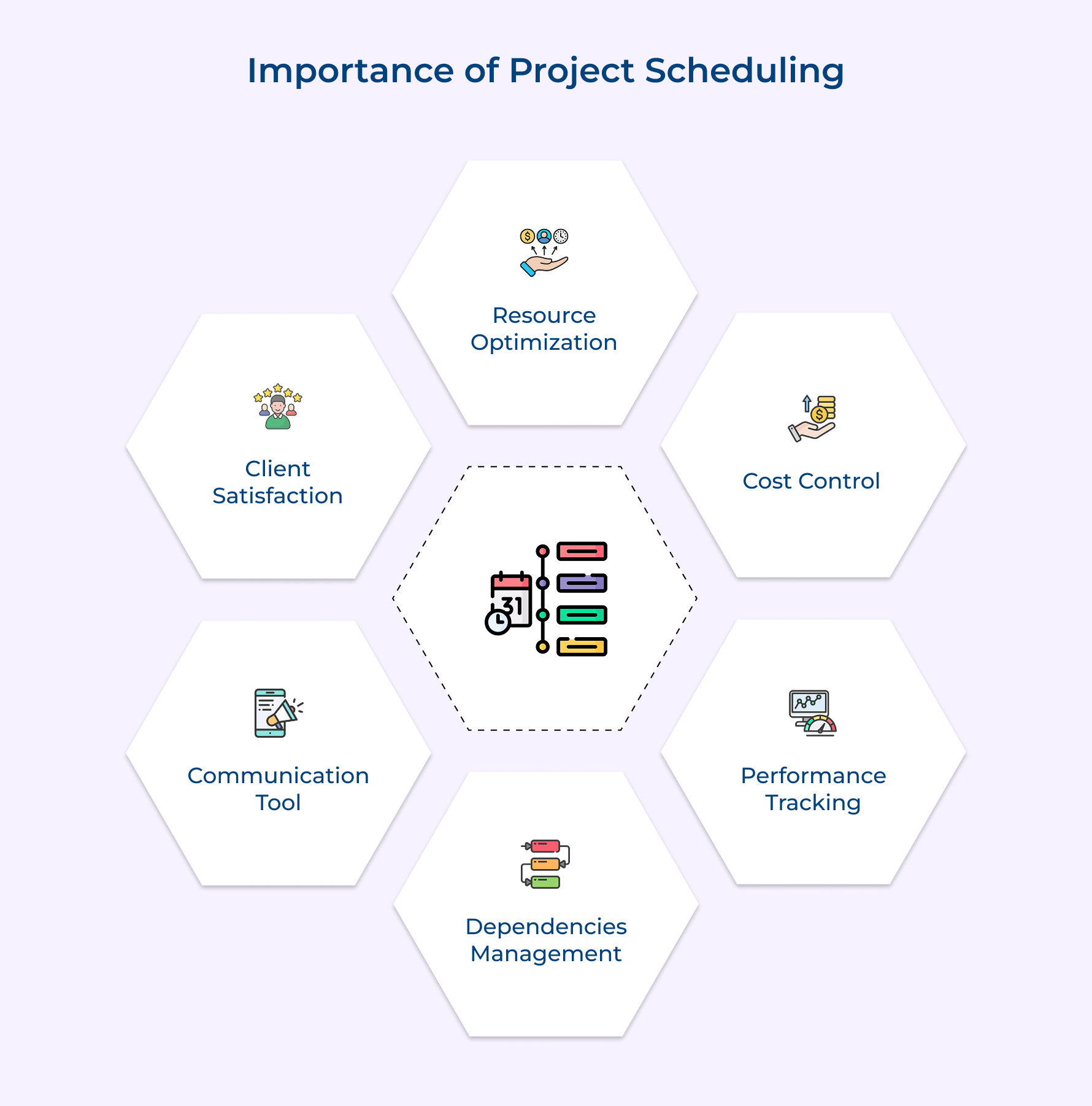 Importance of Project Scheduling