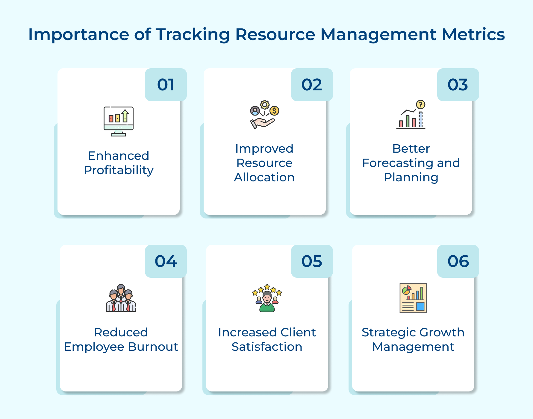 Importance of Tracking Resource Management Metrics