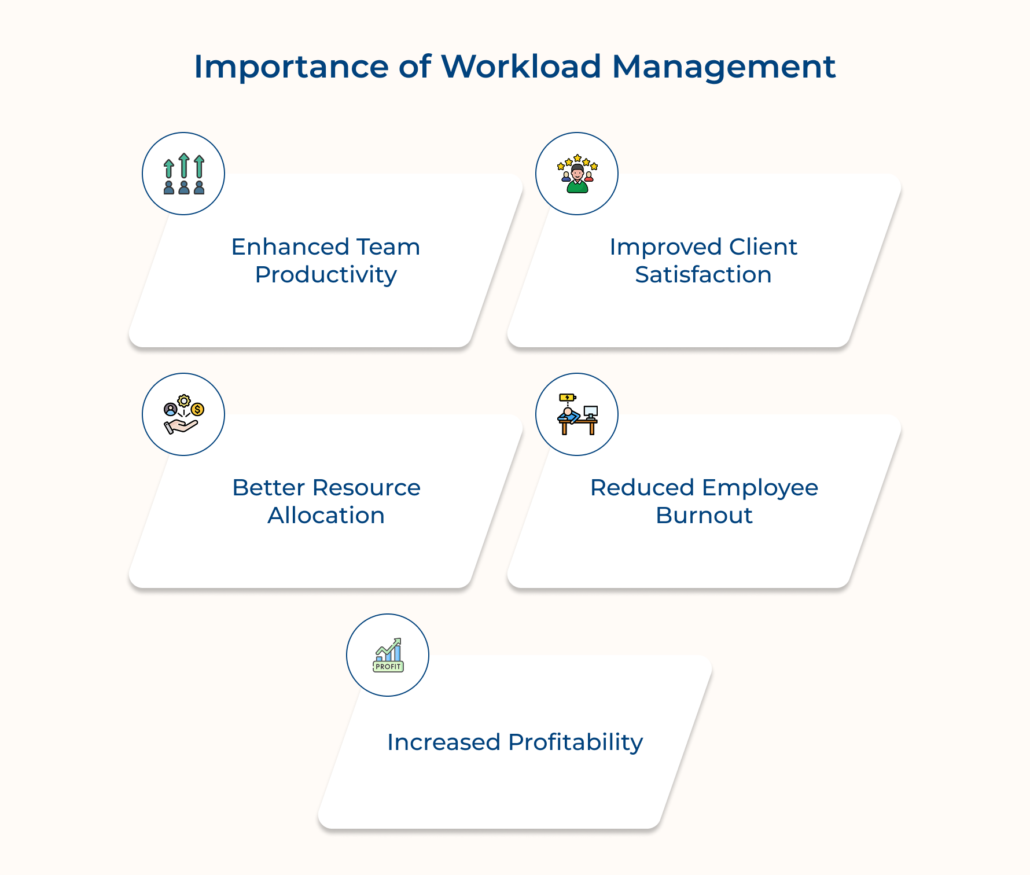 Workload Distribution Process Effective Workload Management for High-Performing Agencies