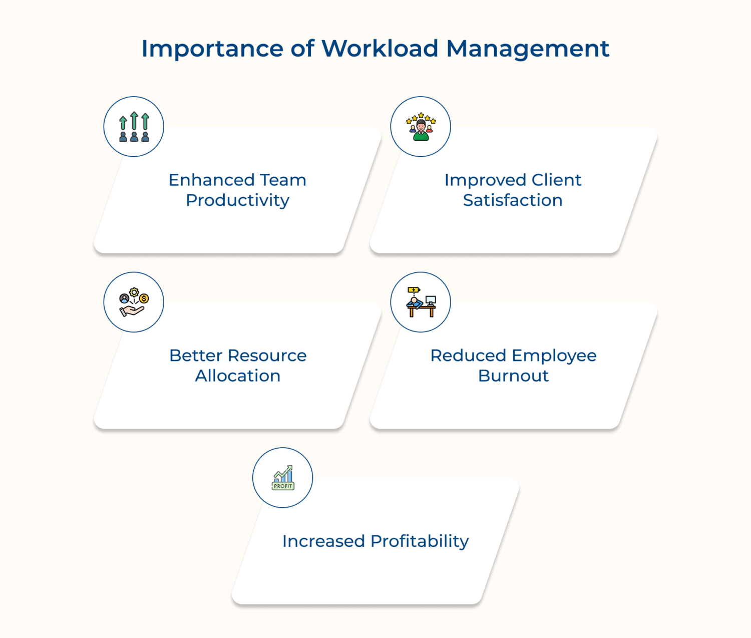 Effective Workload Management for High-Performing Agencies