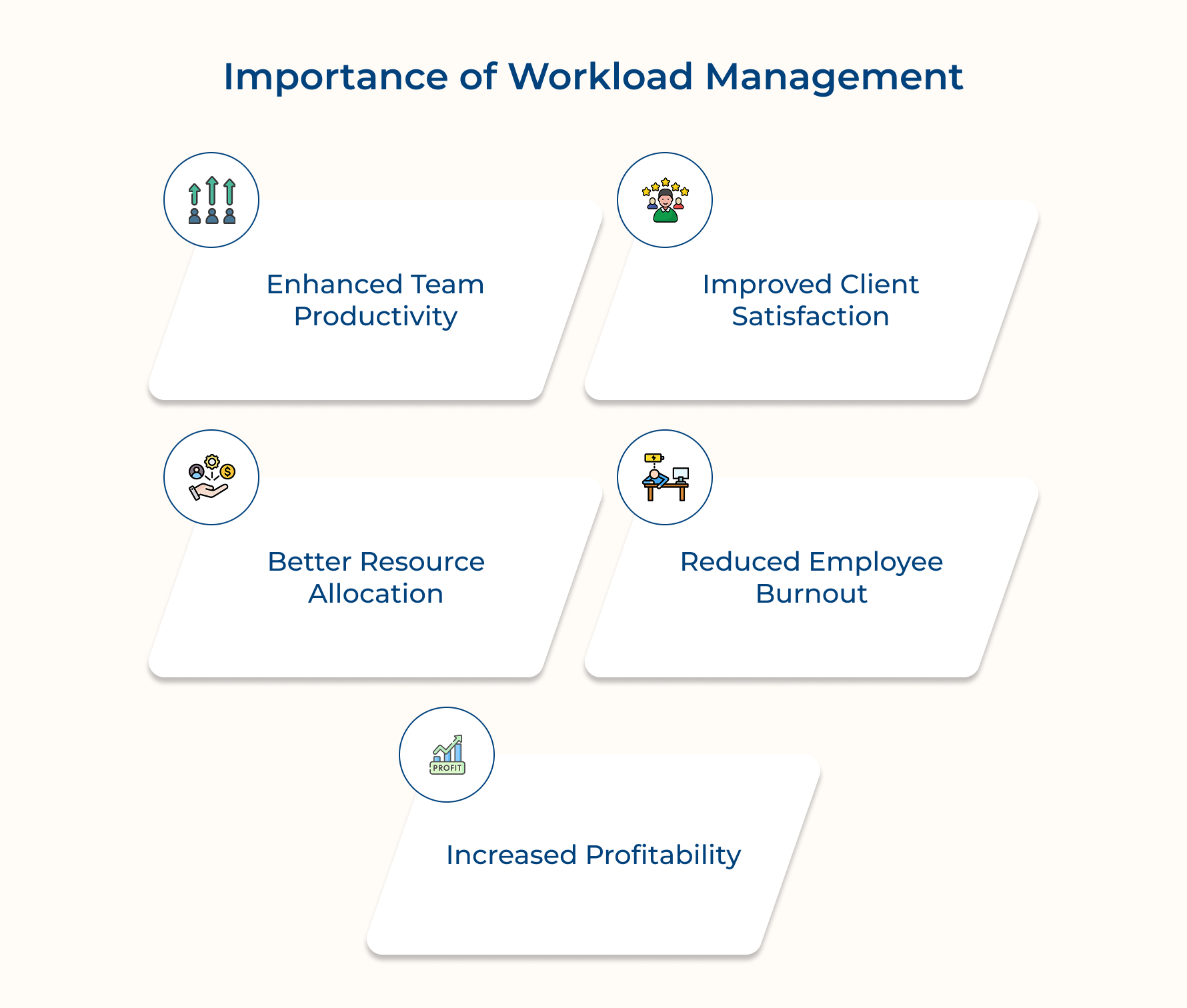Importance of Workload Management