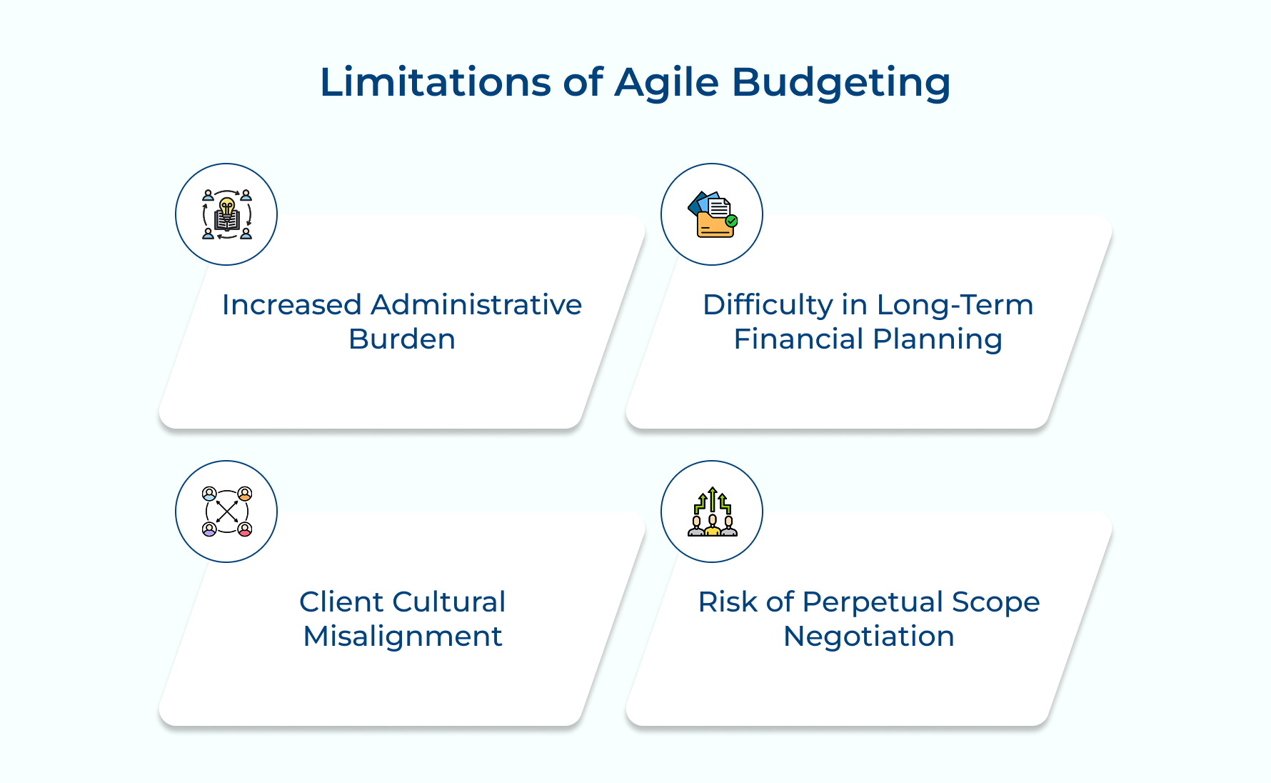 Limitations of Agile Budgeting