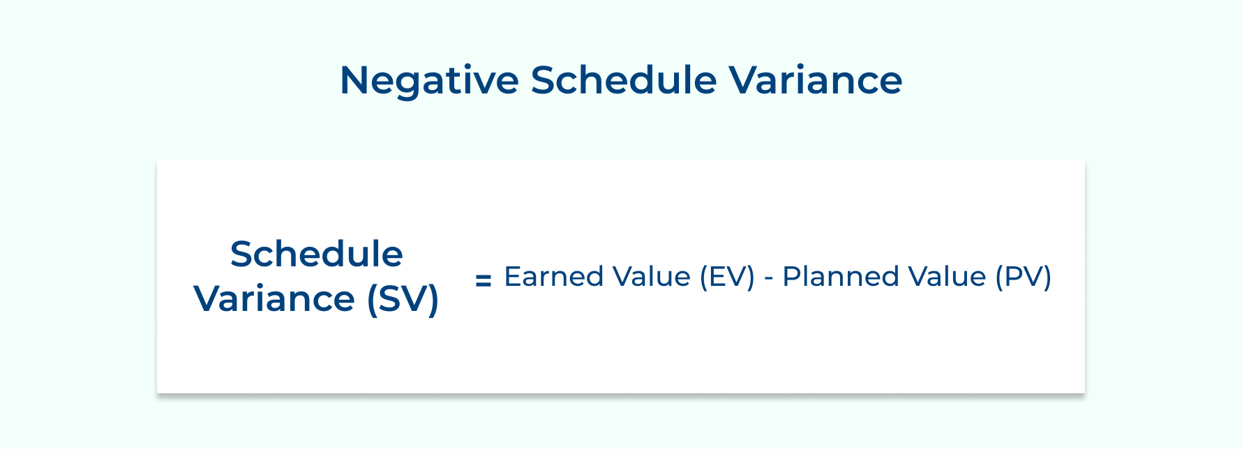 Negative Schedule Variance Negative Schedule Variance