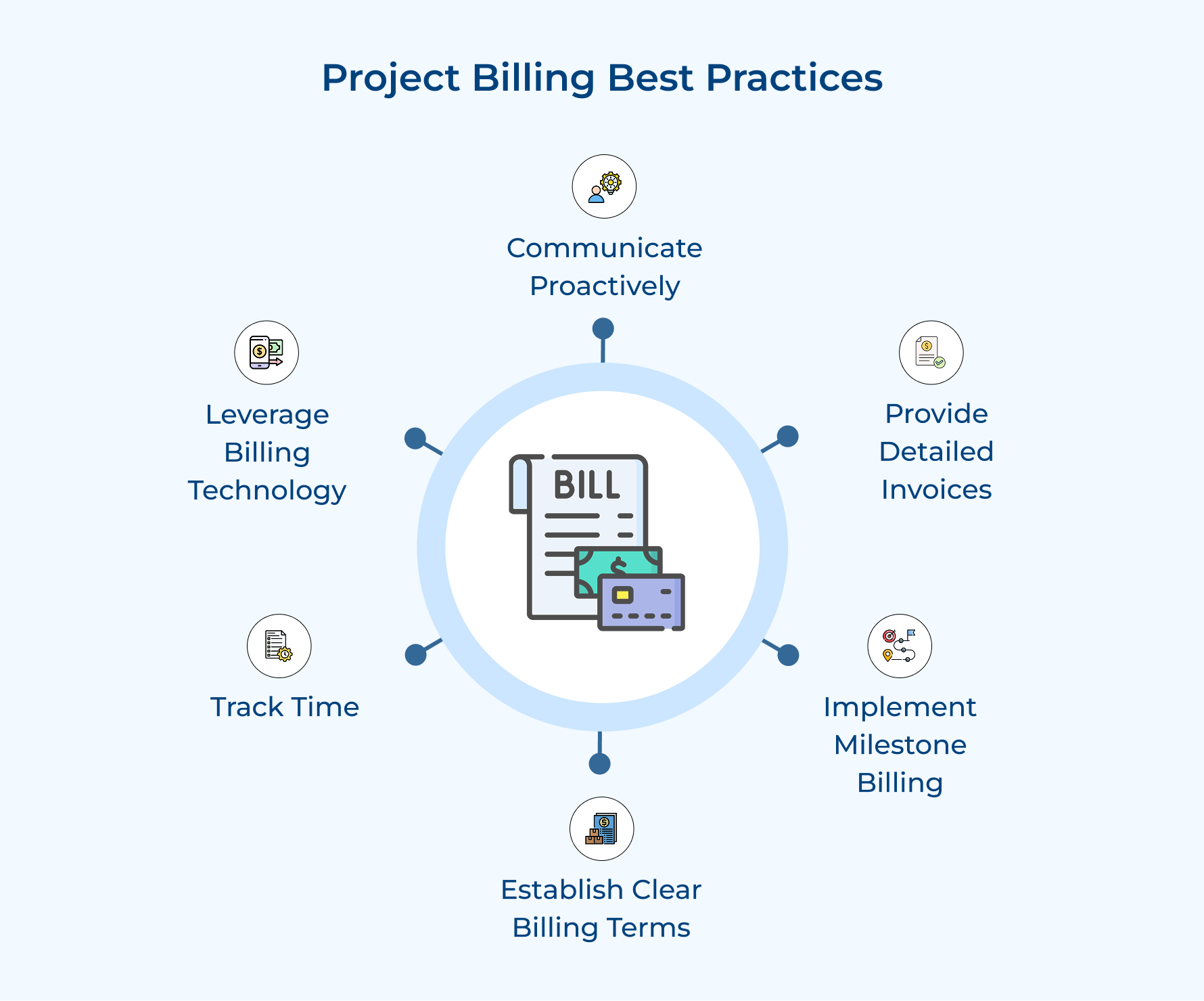Project Billing Best Practices