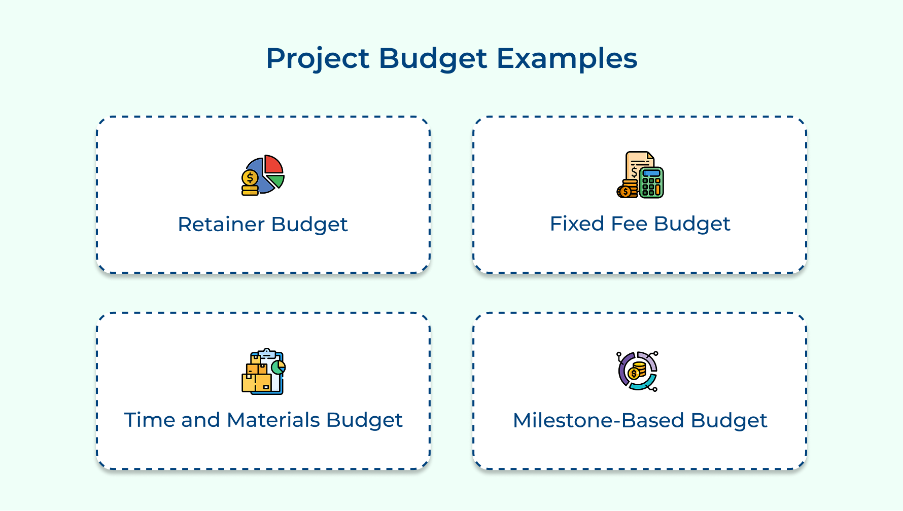 Project Budget Examples