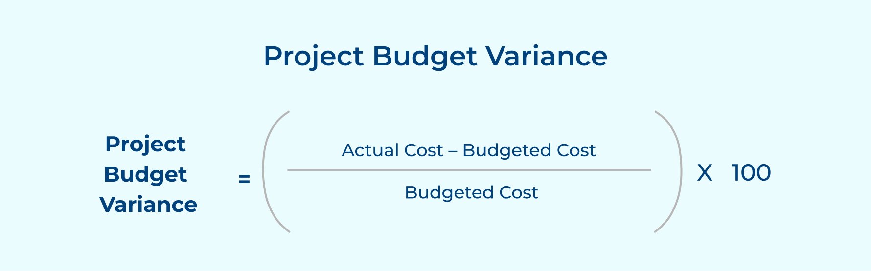 Project Budget Variance Project Budget Variance