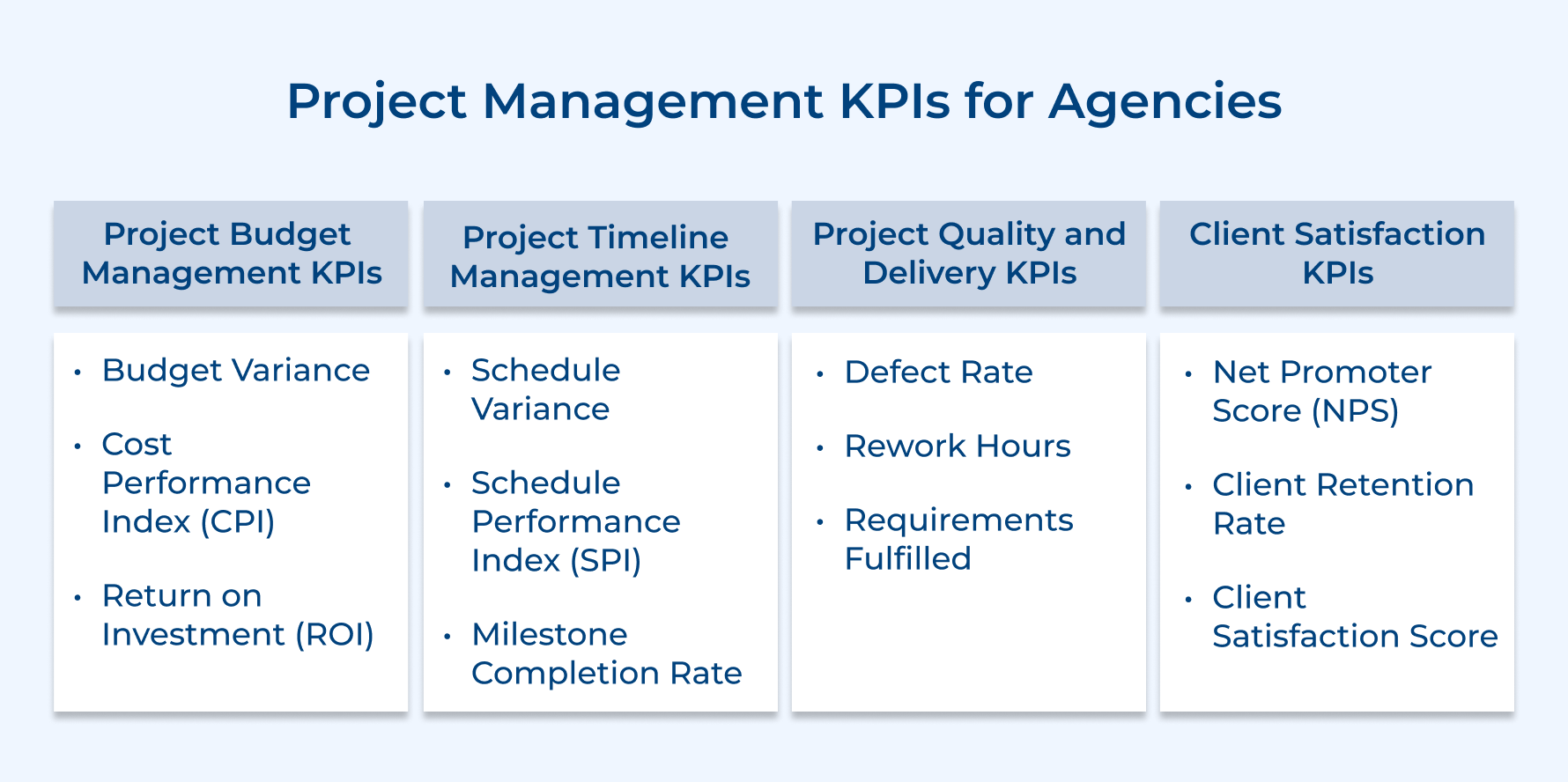 Project Management KPIs for Agencies Project Management KPIs for Agencies