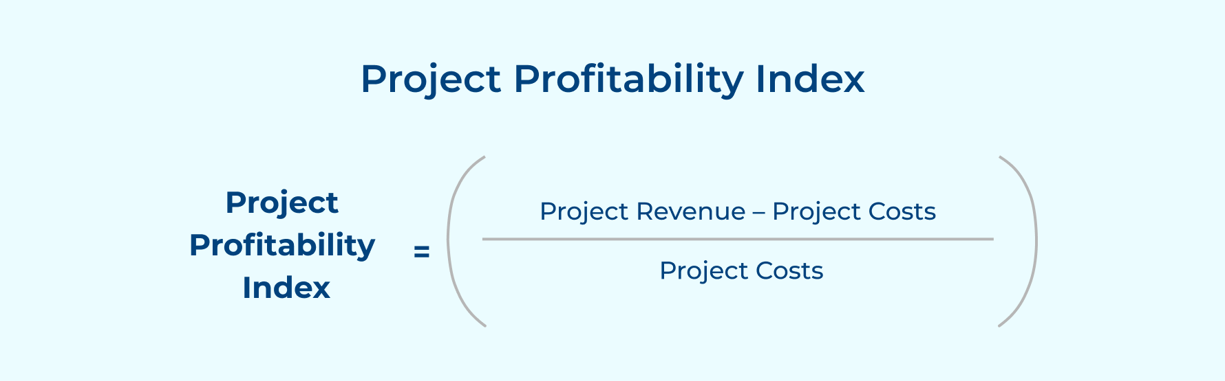Project Profitability Index Project Profitability Index
