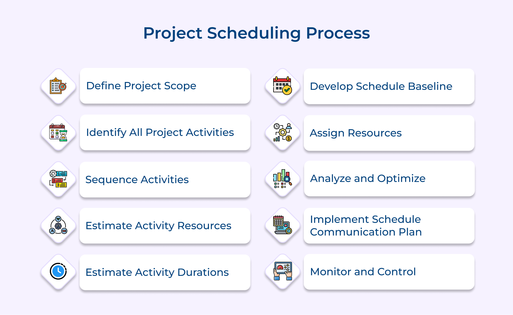 Project Scheduling Process