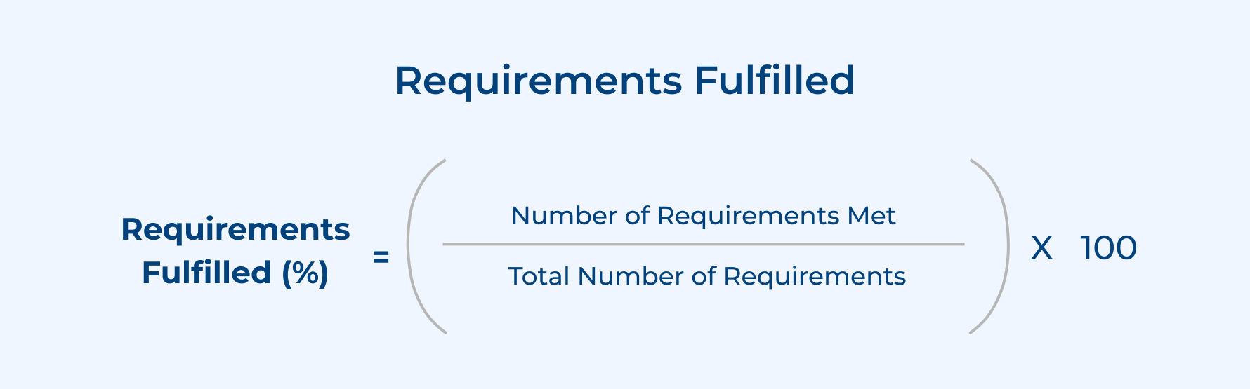 Requirements Fulfilled Requirements Fulfilled