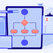 Resource Breakdown Structure