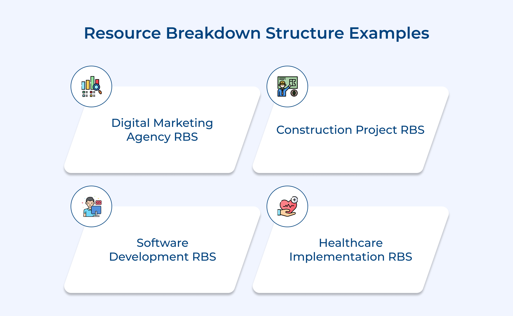 Resource Breakdown Structure Examples