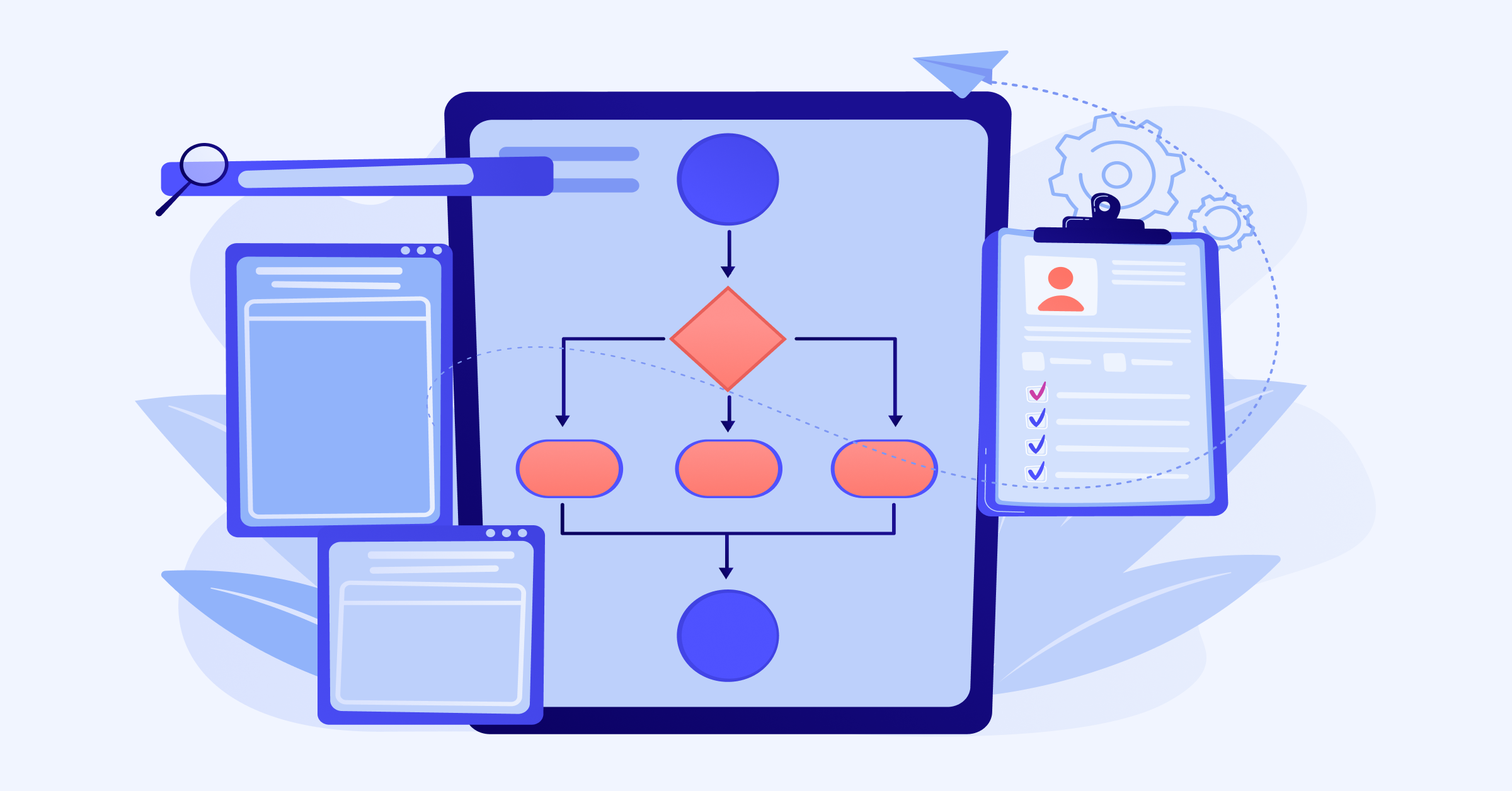 Resource Breakdown Structure