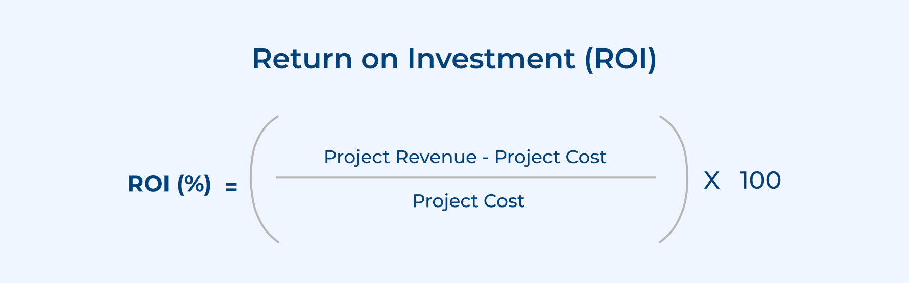 Return on Investment (ROI) Return on Investment (ROI)