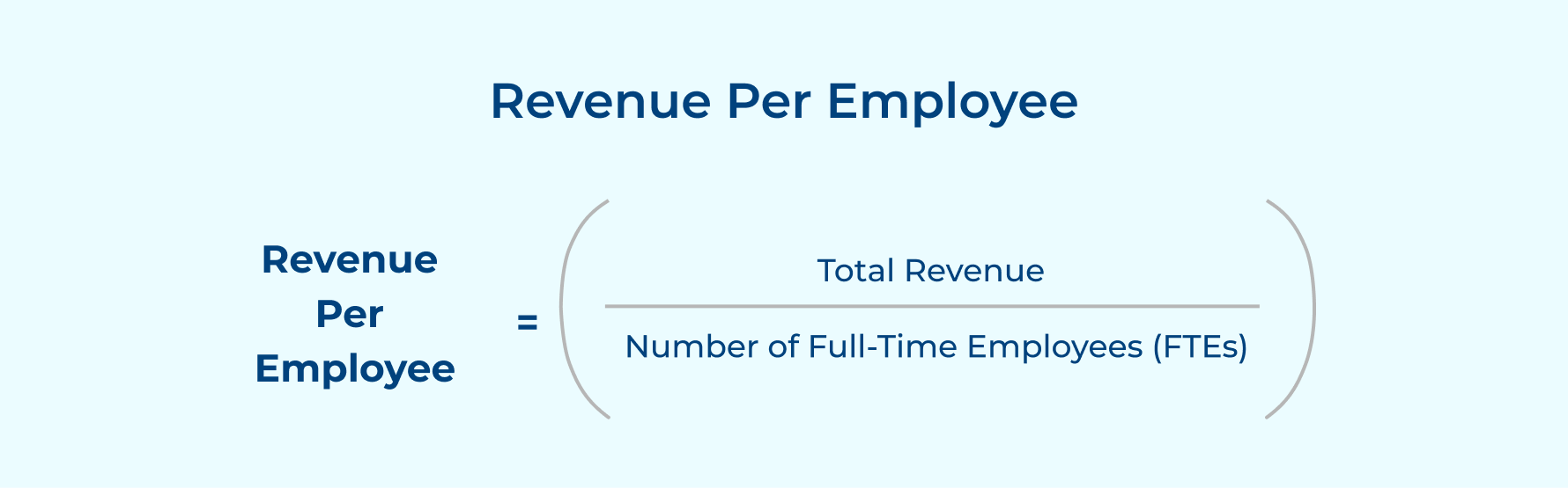 Revenue Per Employee Revenue Per Employee