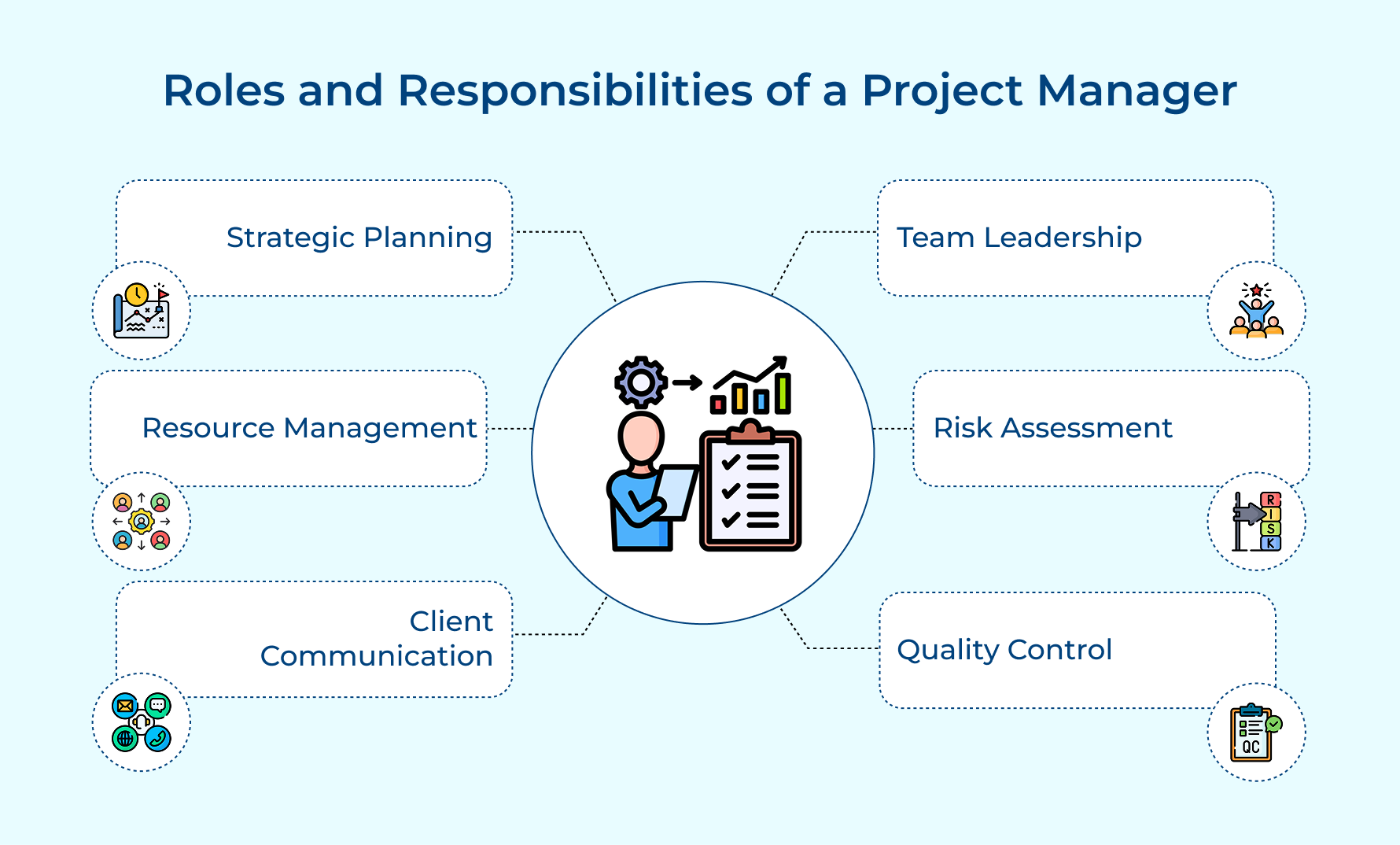 Roles and Responsibilities of a Project Manager