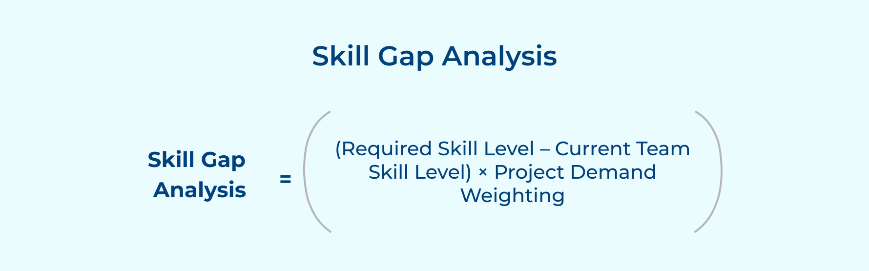 Skill Gap Analysis Skill Gap Analysis
