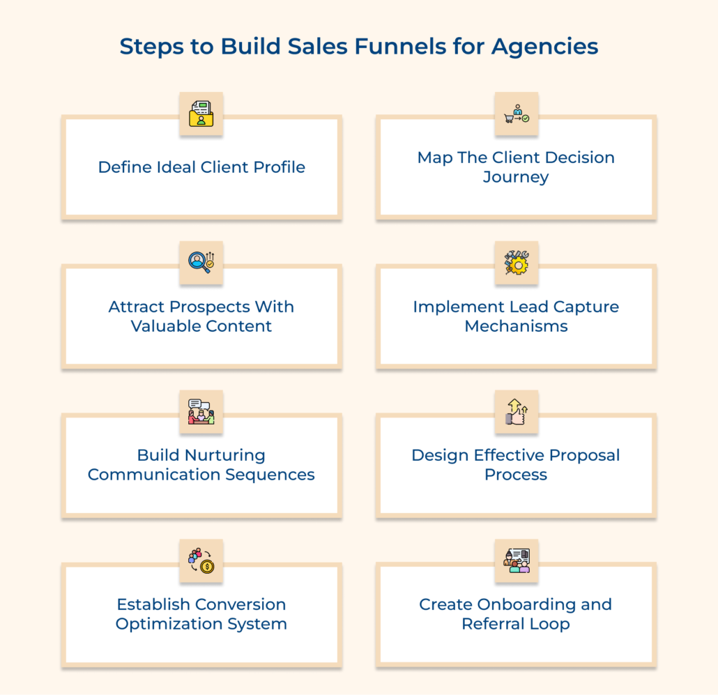 How to Build Sales Funnel for Agency that Converts