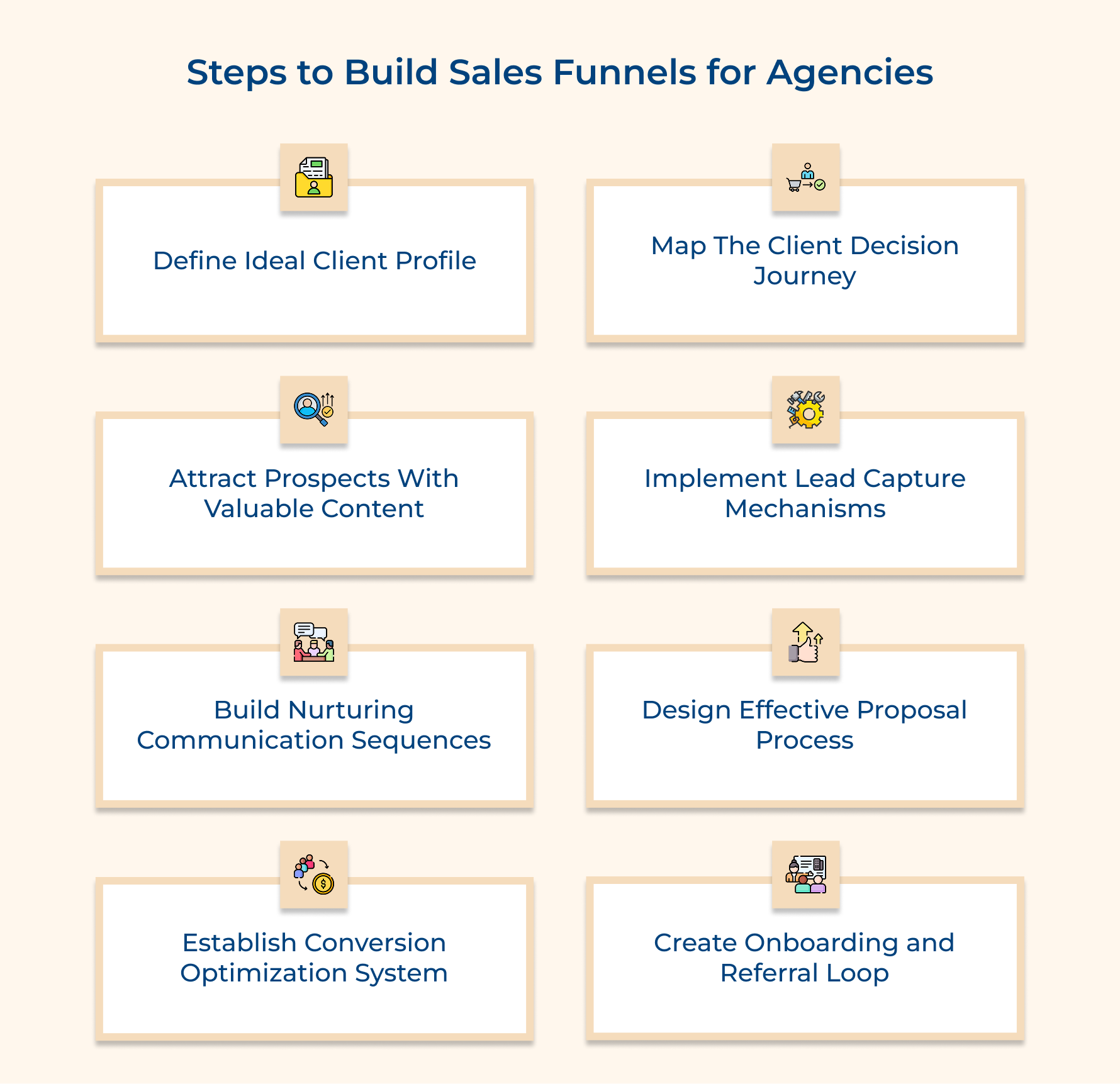 Steps to Build Sales Funnels for Agencies