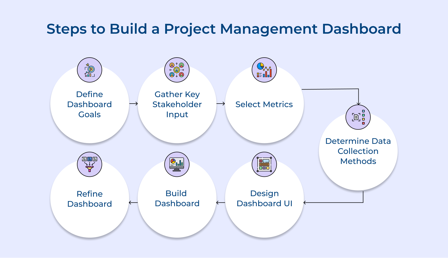 Steps to Build a Project Management Dashboard