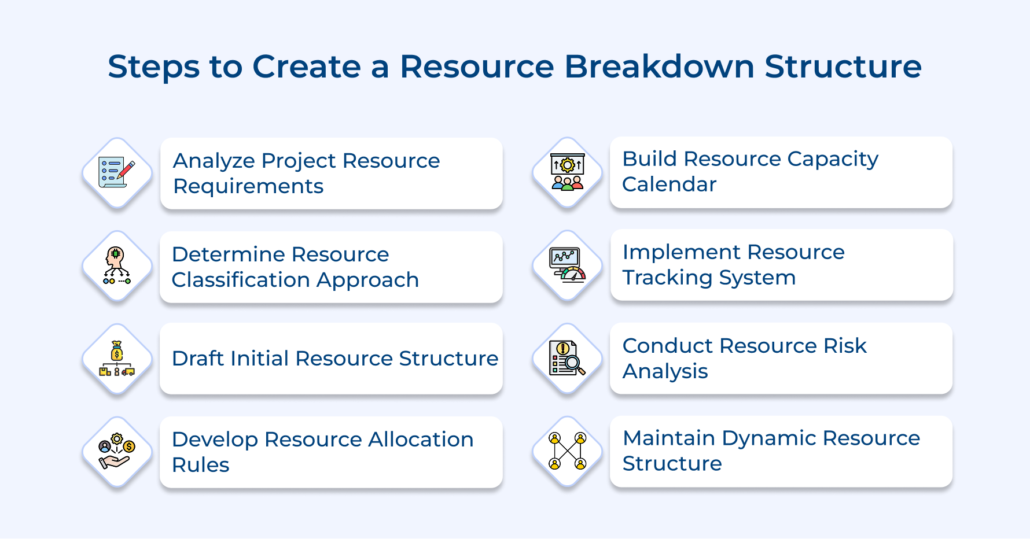 How to Build an Effective Resource Breakdown Structure?