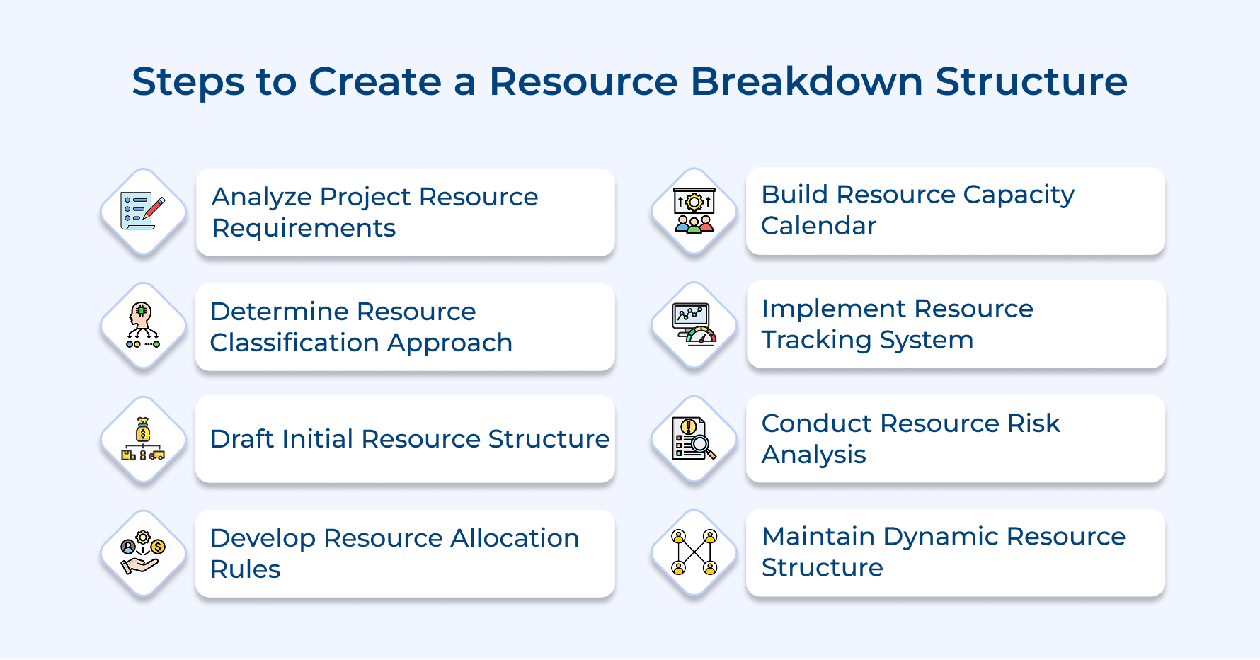 Steps to Create a Resource Breakdown Structure