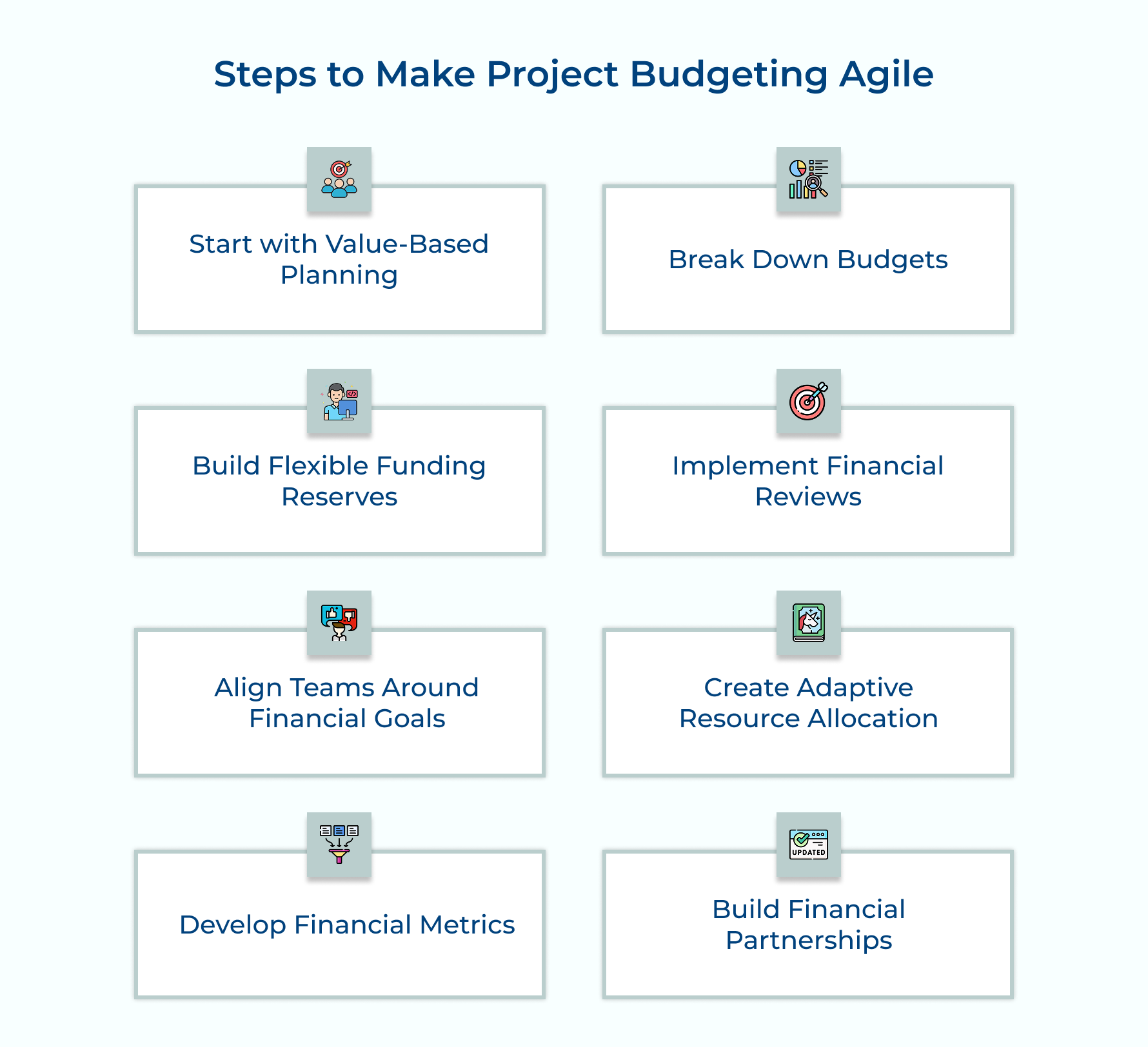 Steps to Make Project Budgeting Agile