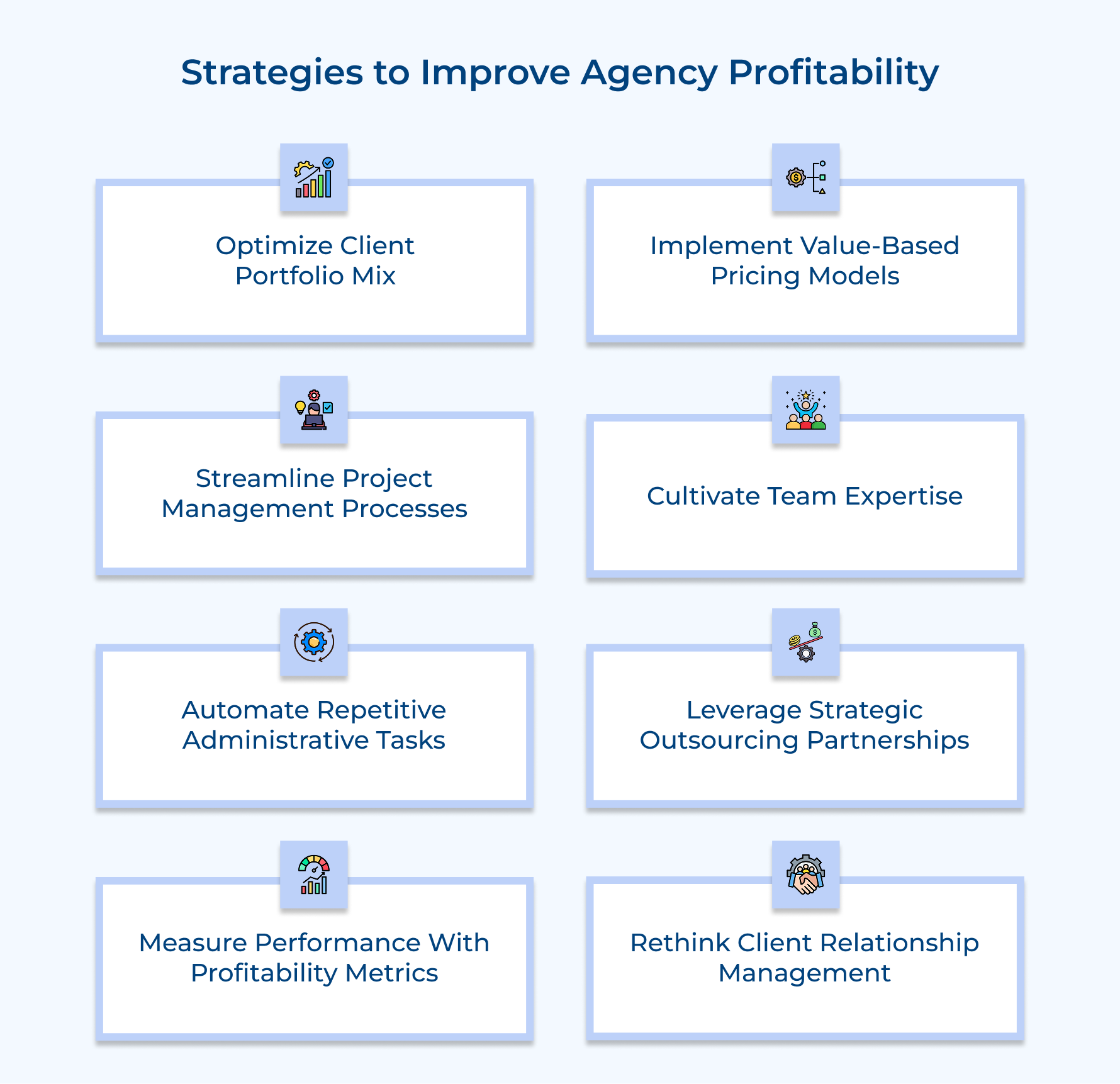 Strategies to Improve Agency Profitability