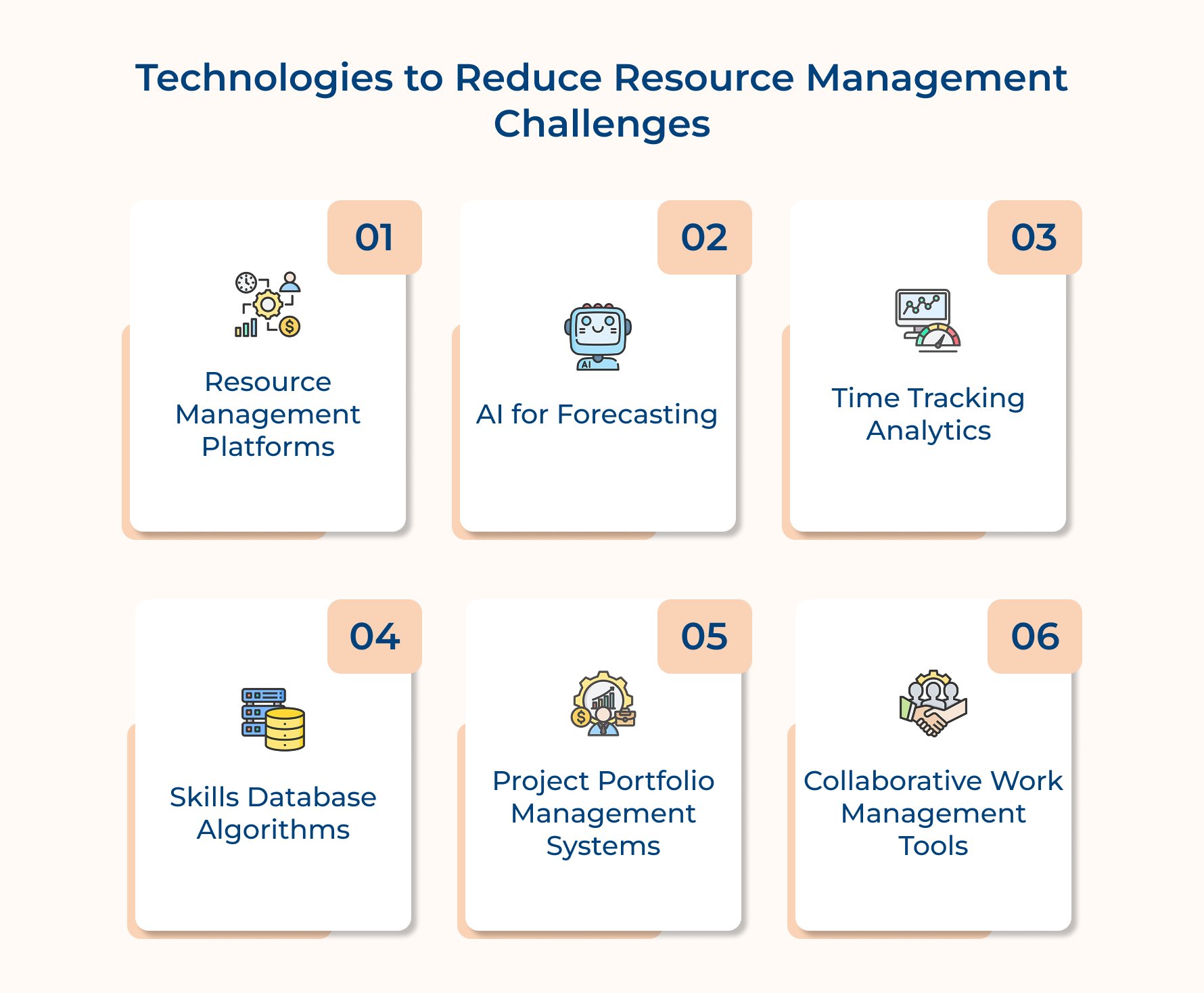Technologies to Reduce Resource Management Challenges