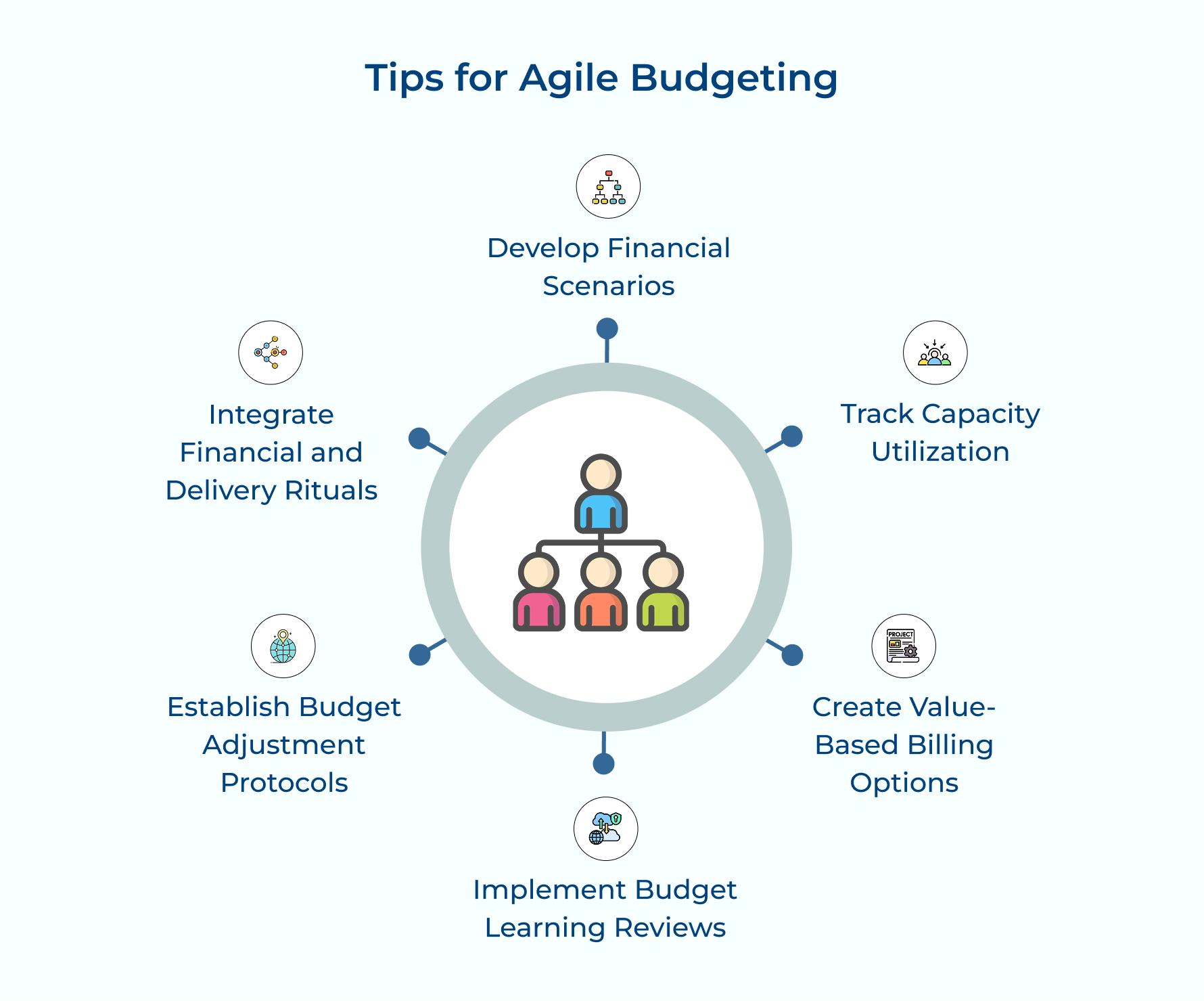Tips for Agile Budgeting