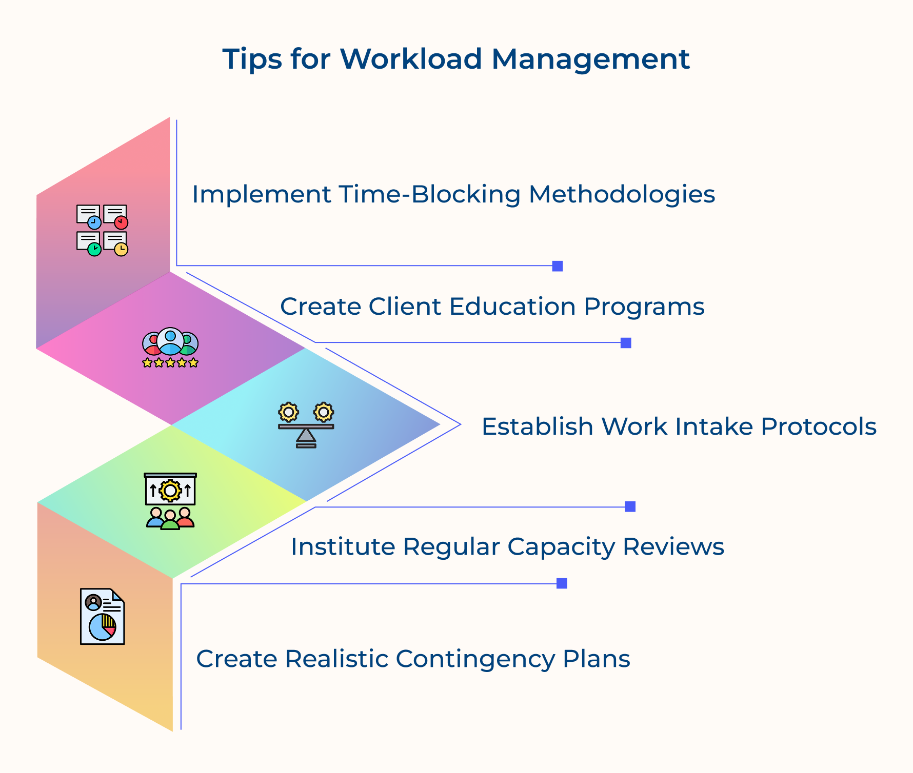 Tips for Workload Management