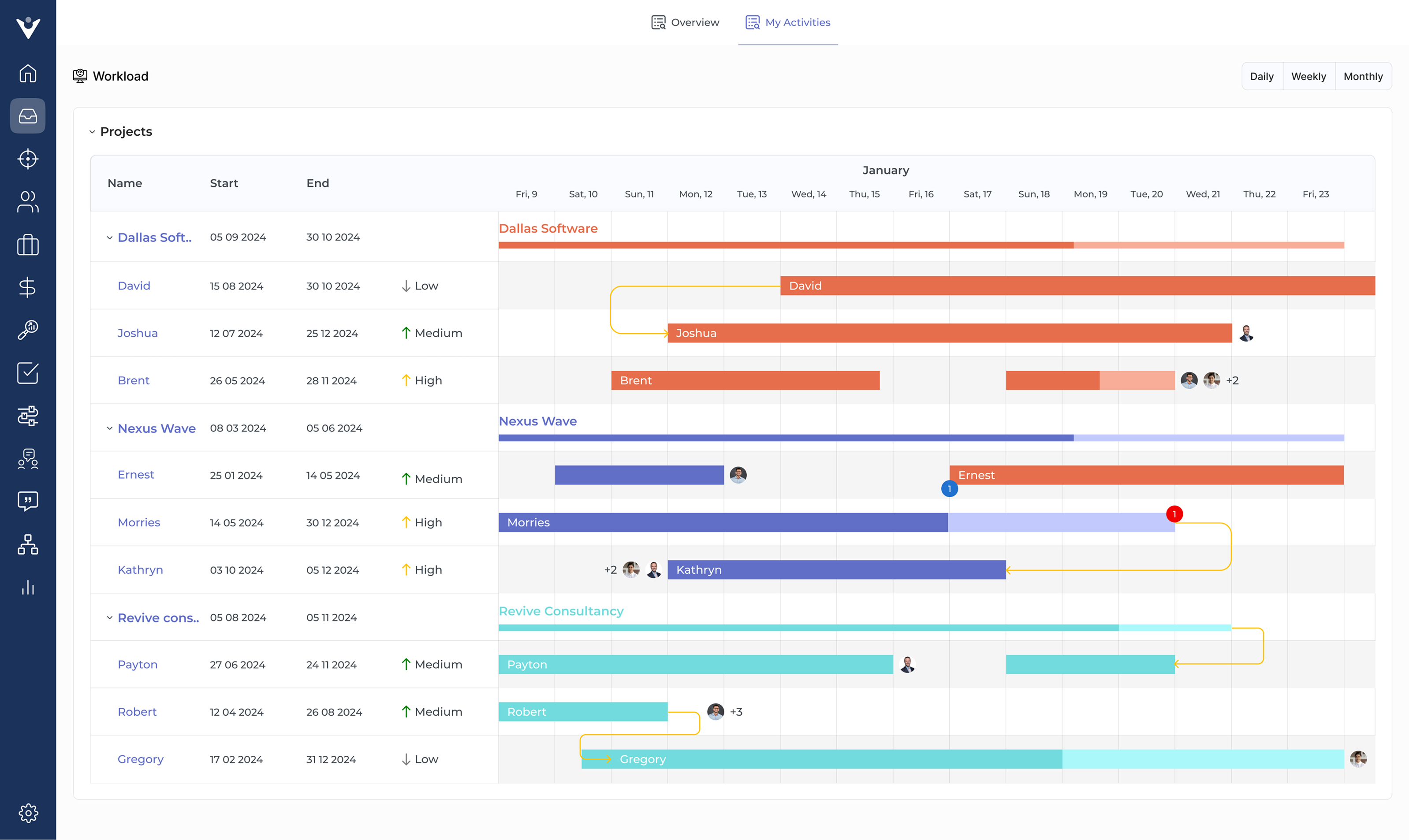 agency project management software tools platform solution