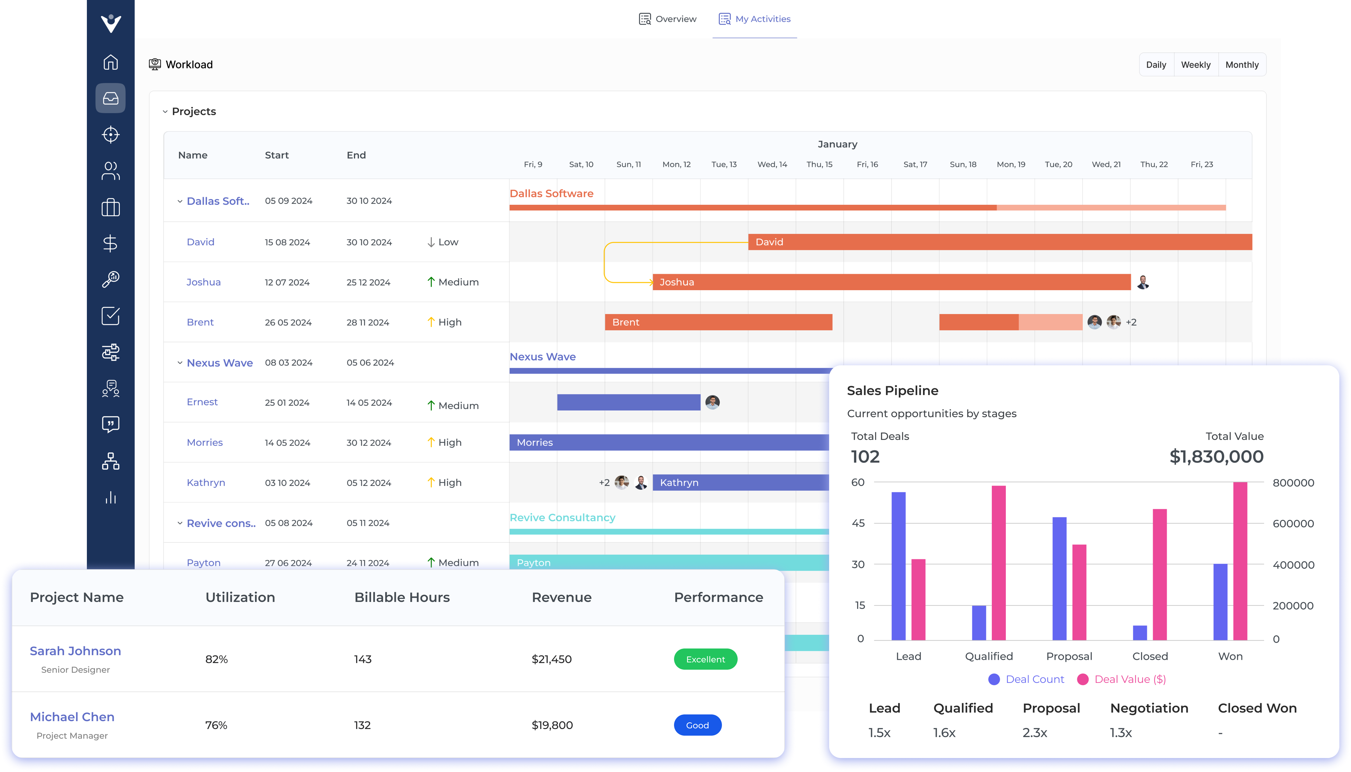marketing project management software
