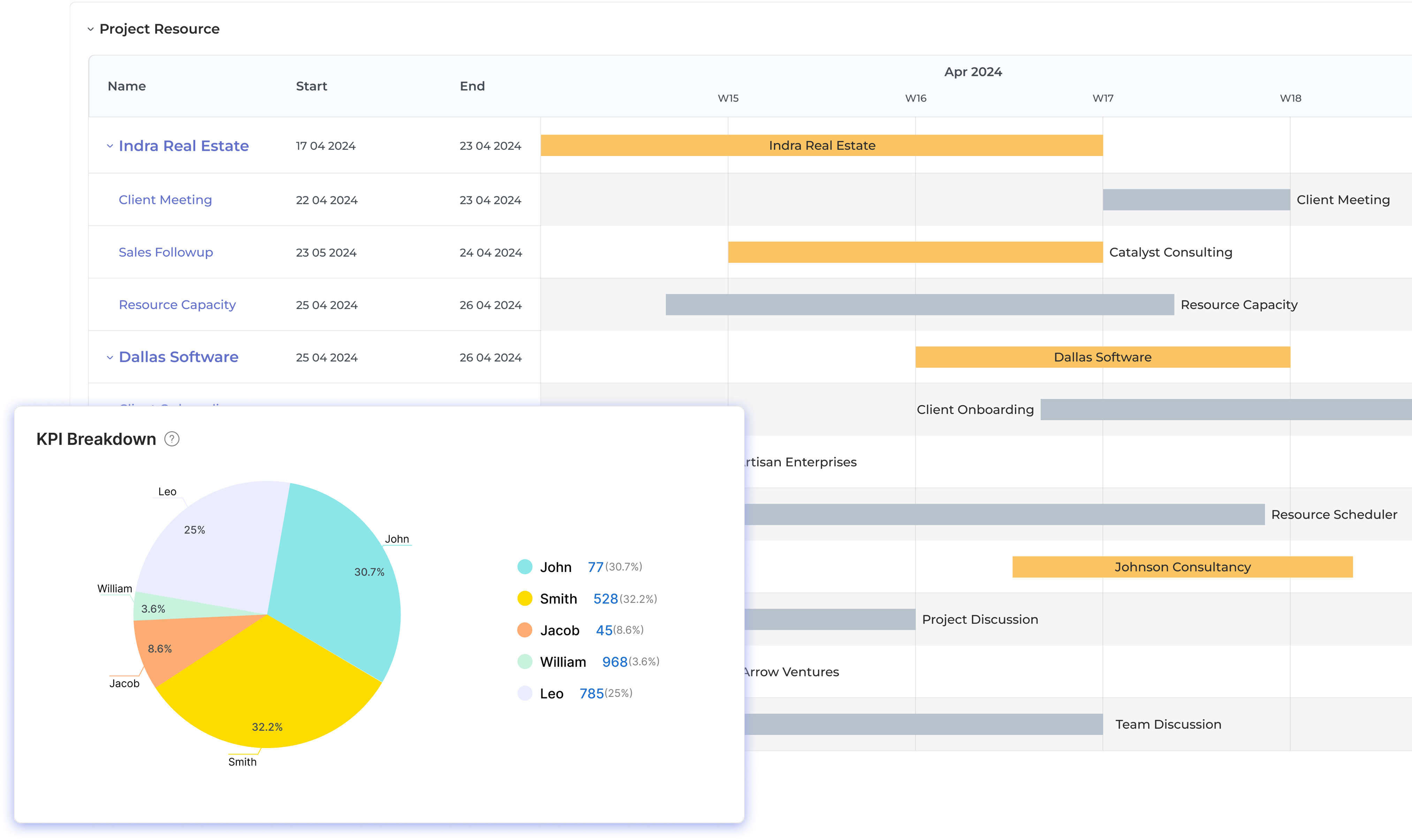 resource management software for professional services