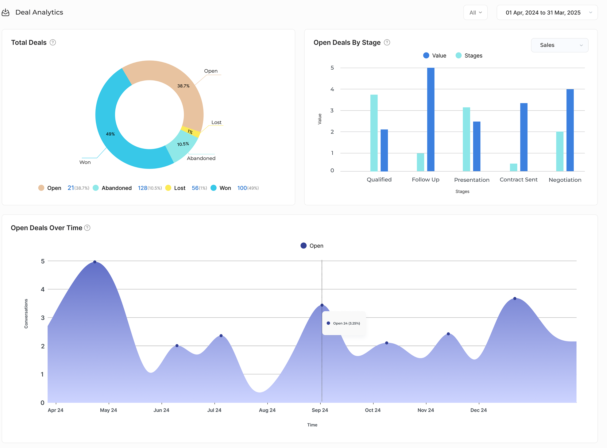 sales quote and proposal software Dashboard 2