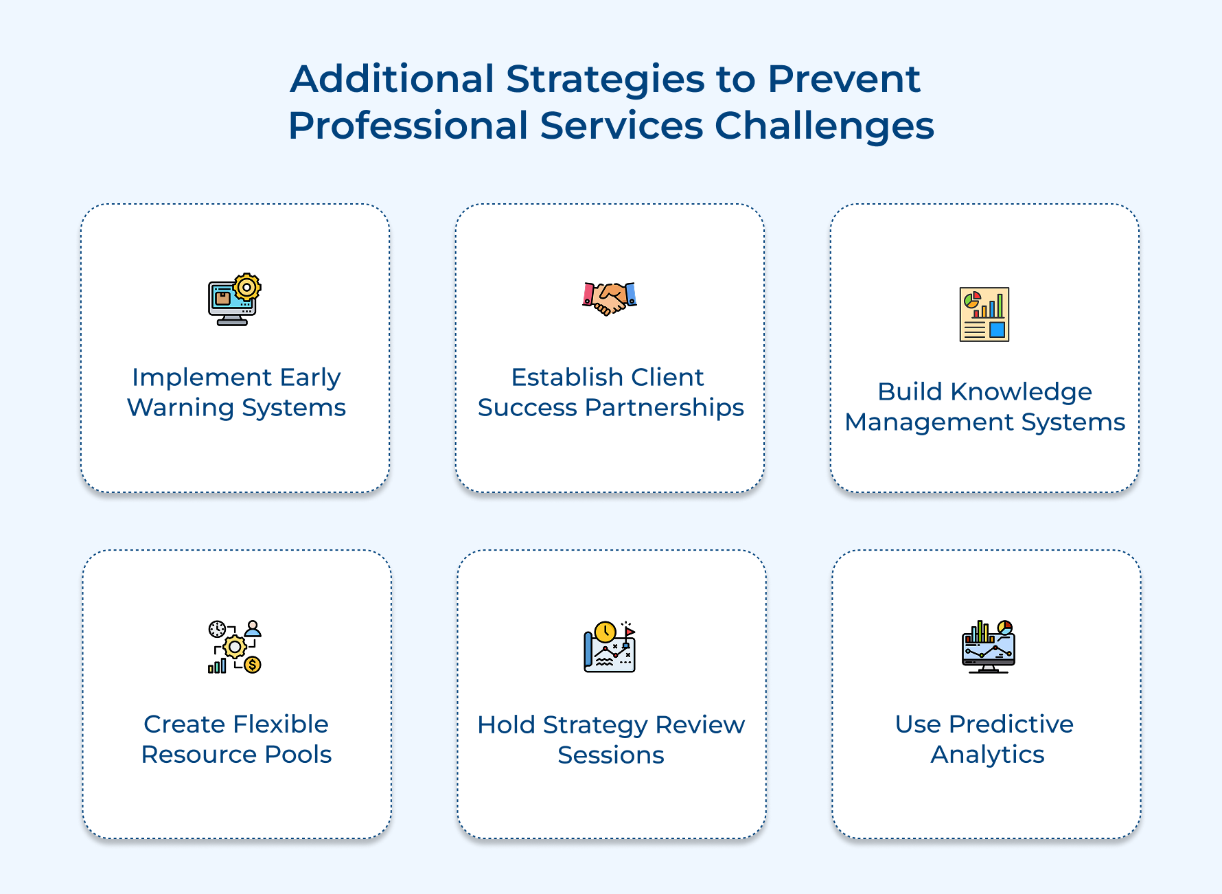 Additional Strategies to Prevent Professional Services Challenges