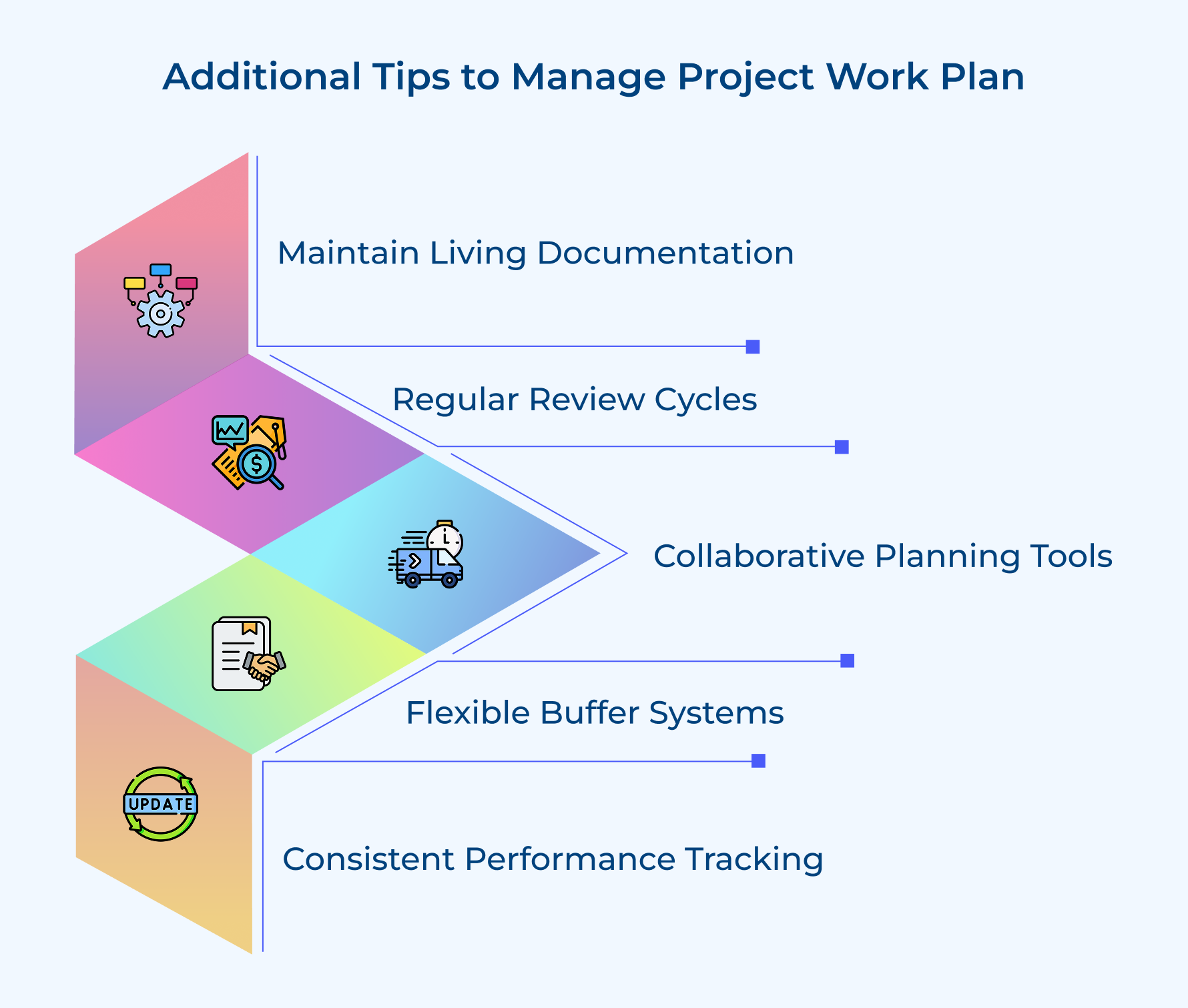 Additional Tips to Manage Project Work Plan Additional Tips to Manage Project Work Plan