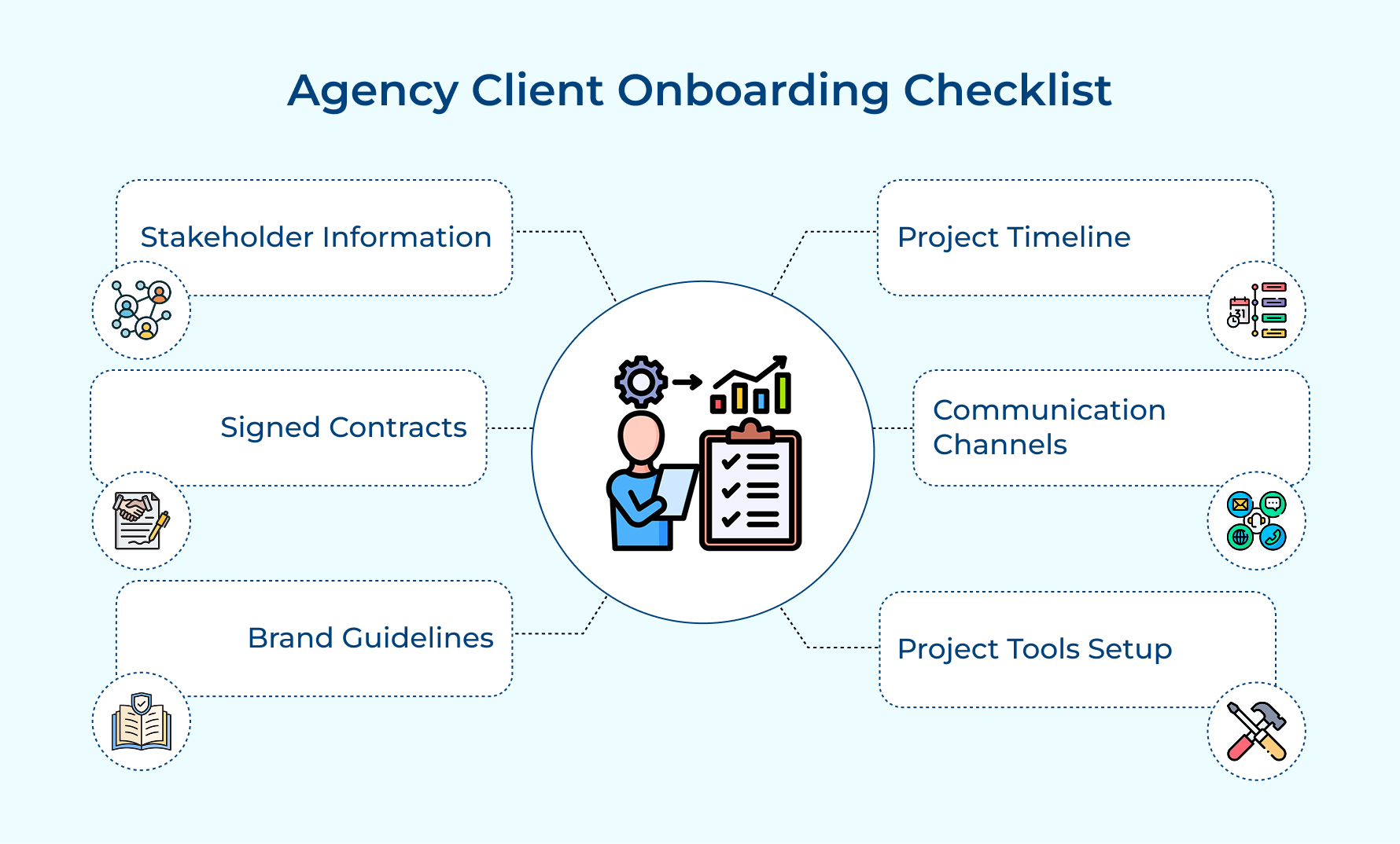 Agency Client Onboarding Checklist