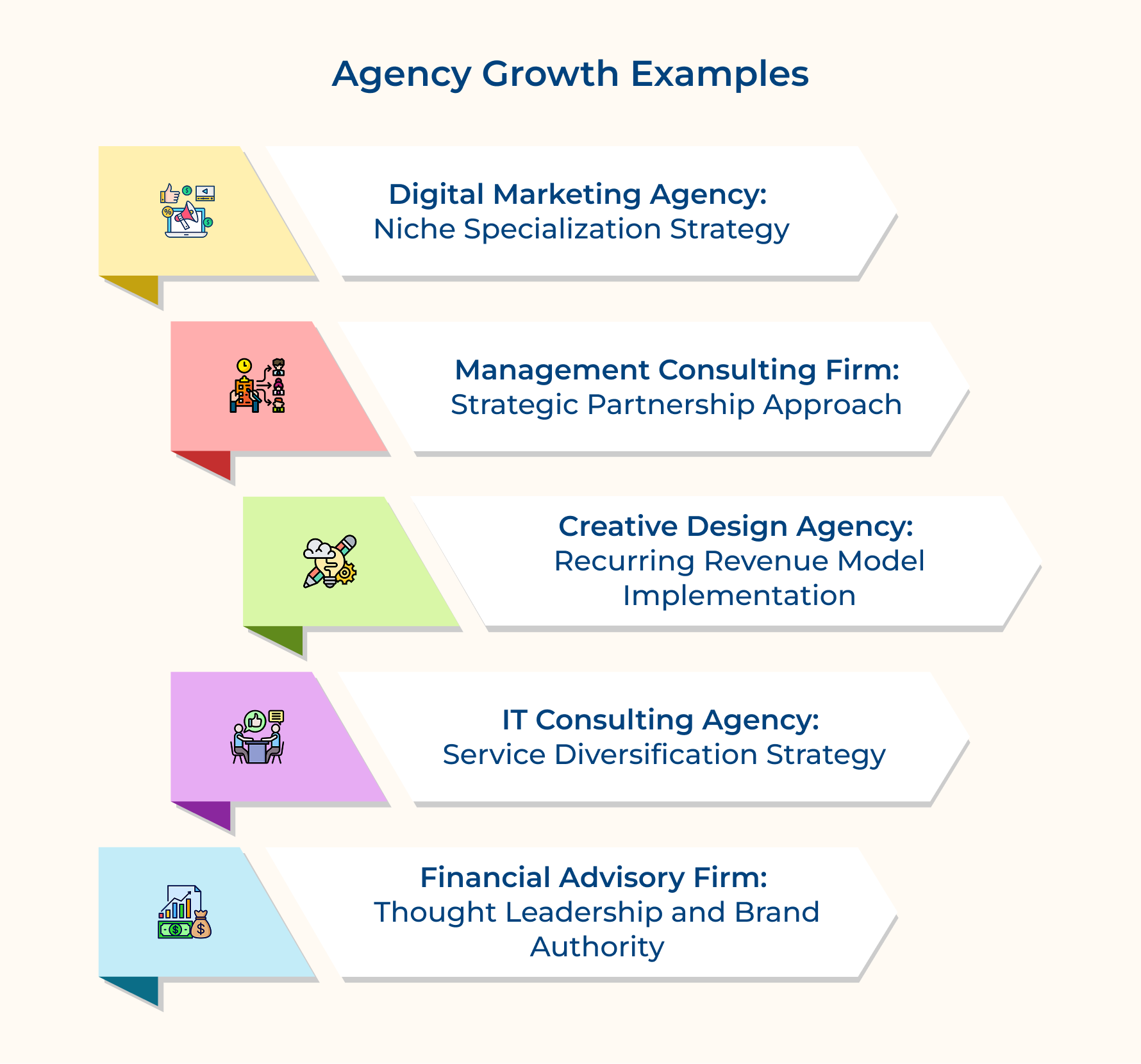 Agency Growth Examples