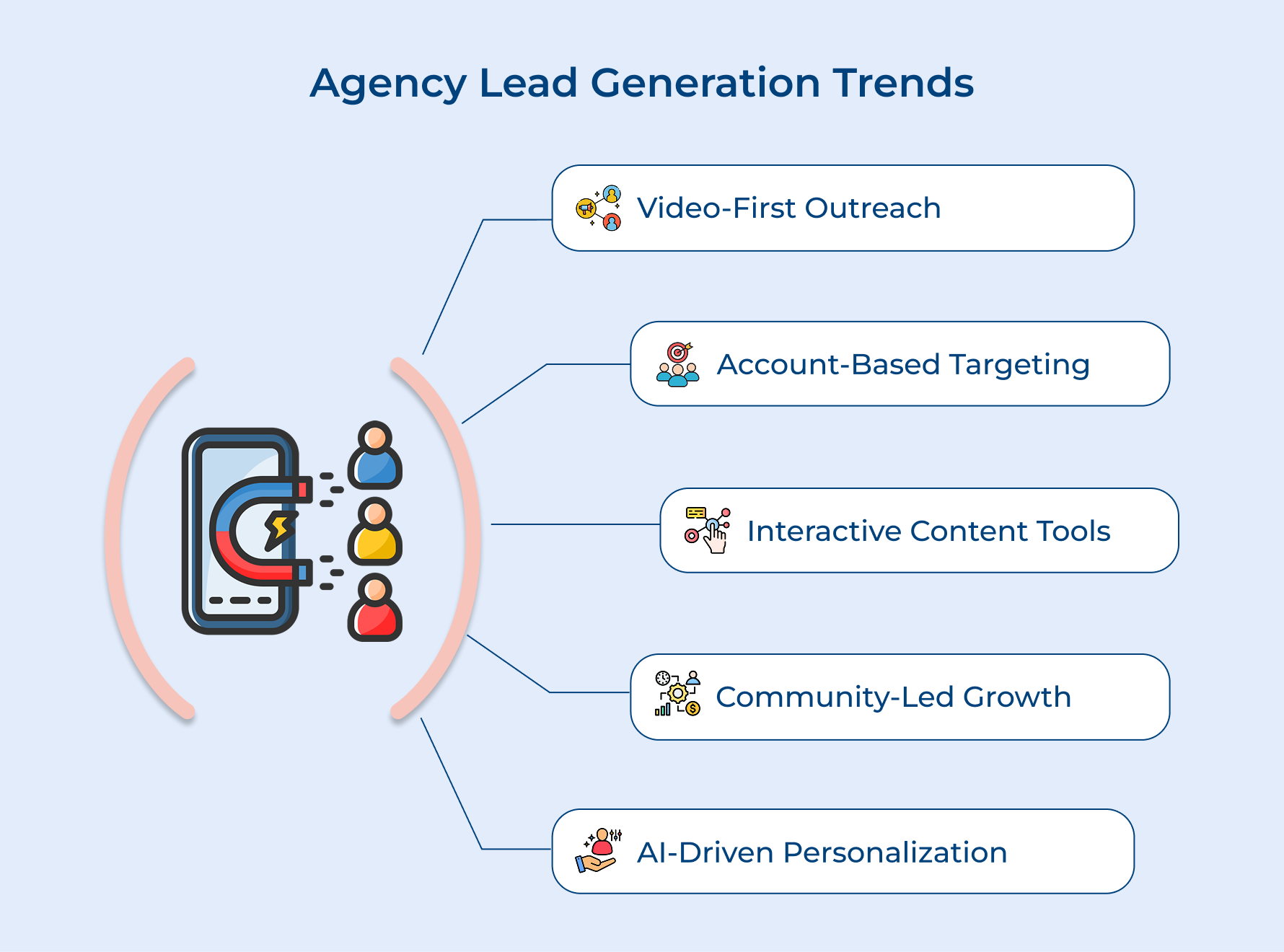 Agency Lead Generation Trends