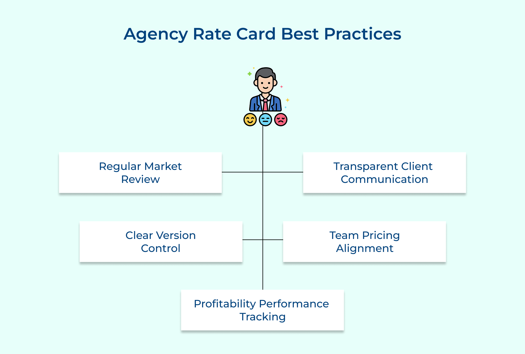 Agency Rate Card Best Practices