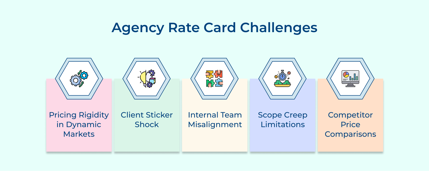 Agency Rate Card Challenges