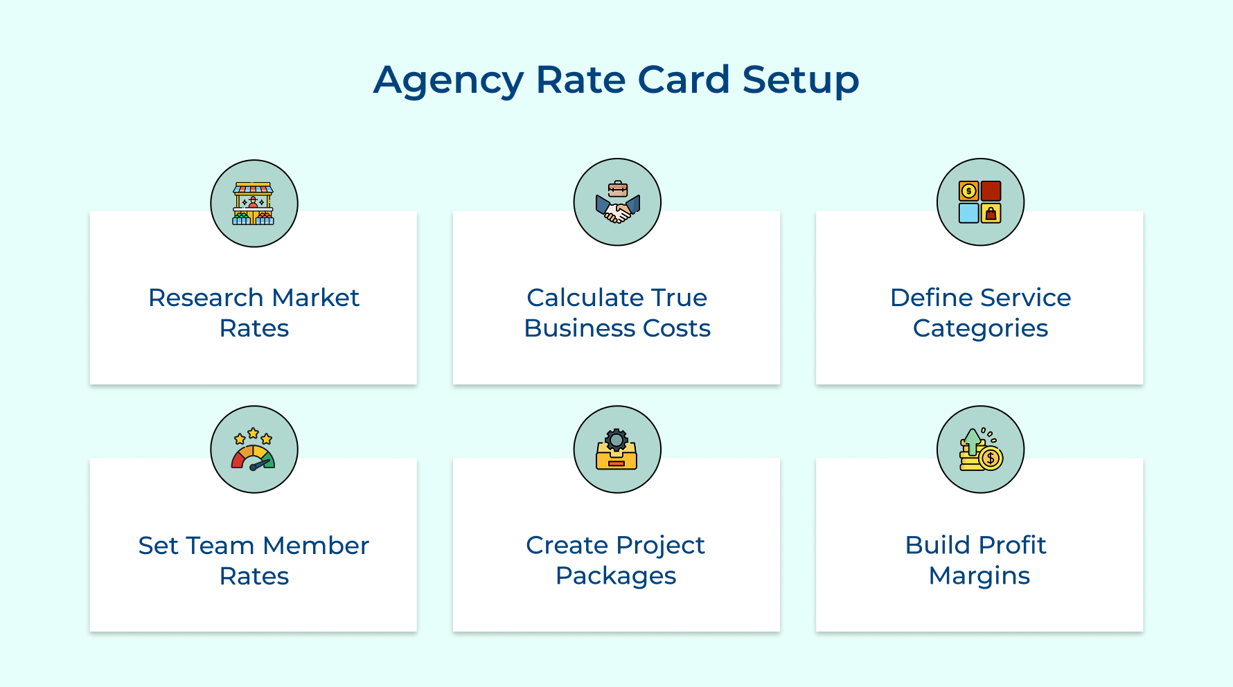 Agency Rate Card Setup